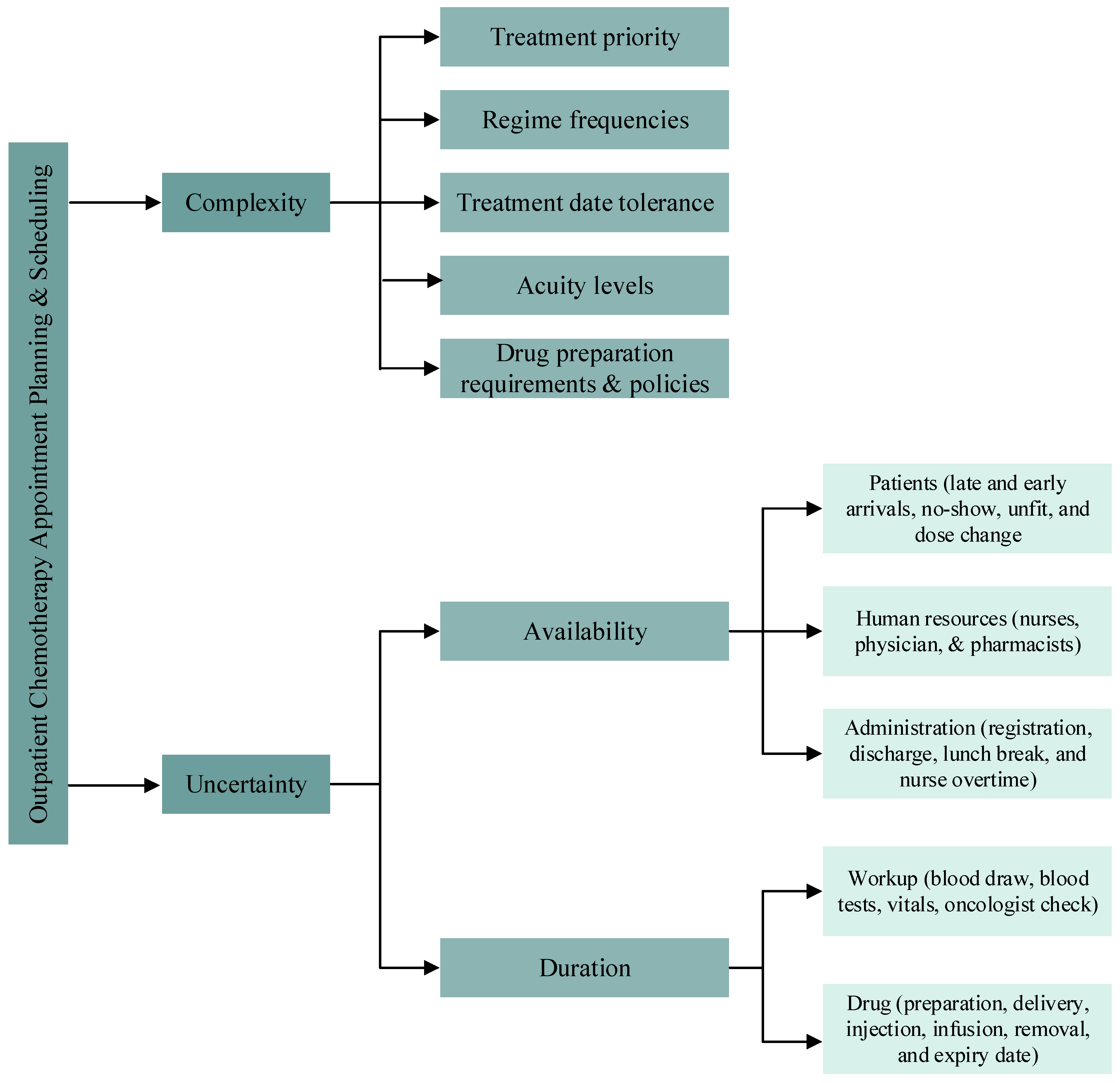 Ijerph 19 15539 g001