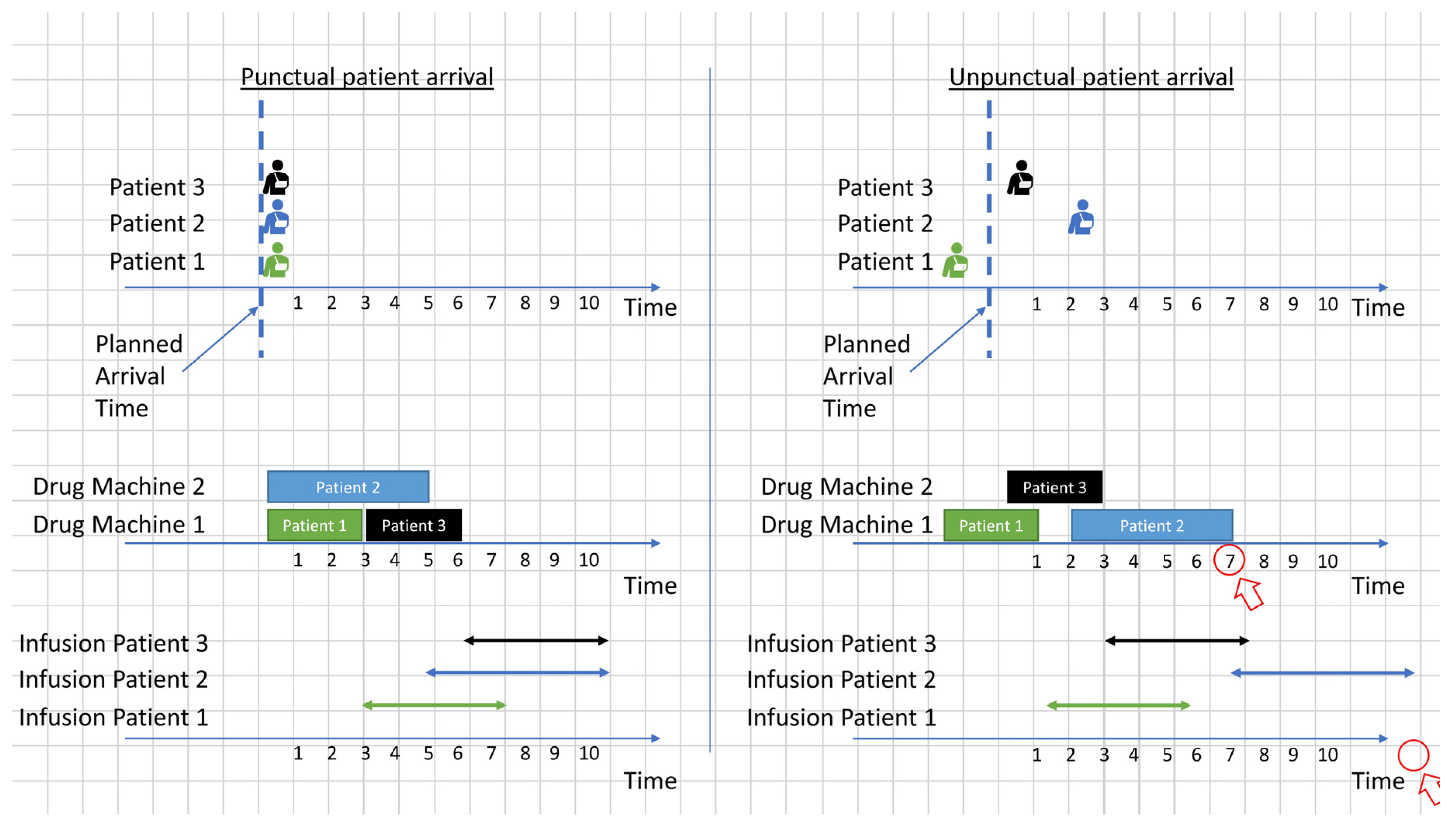 Ijerph 19 15539 g005