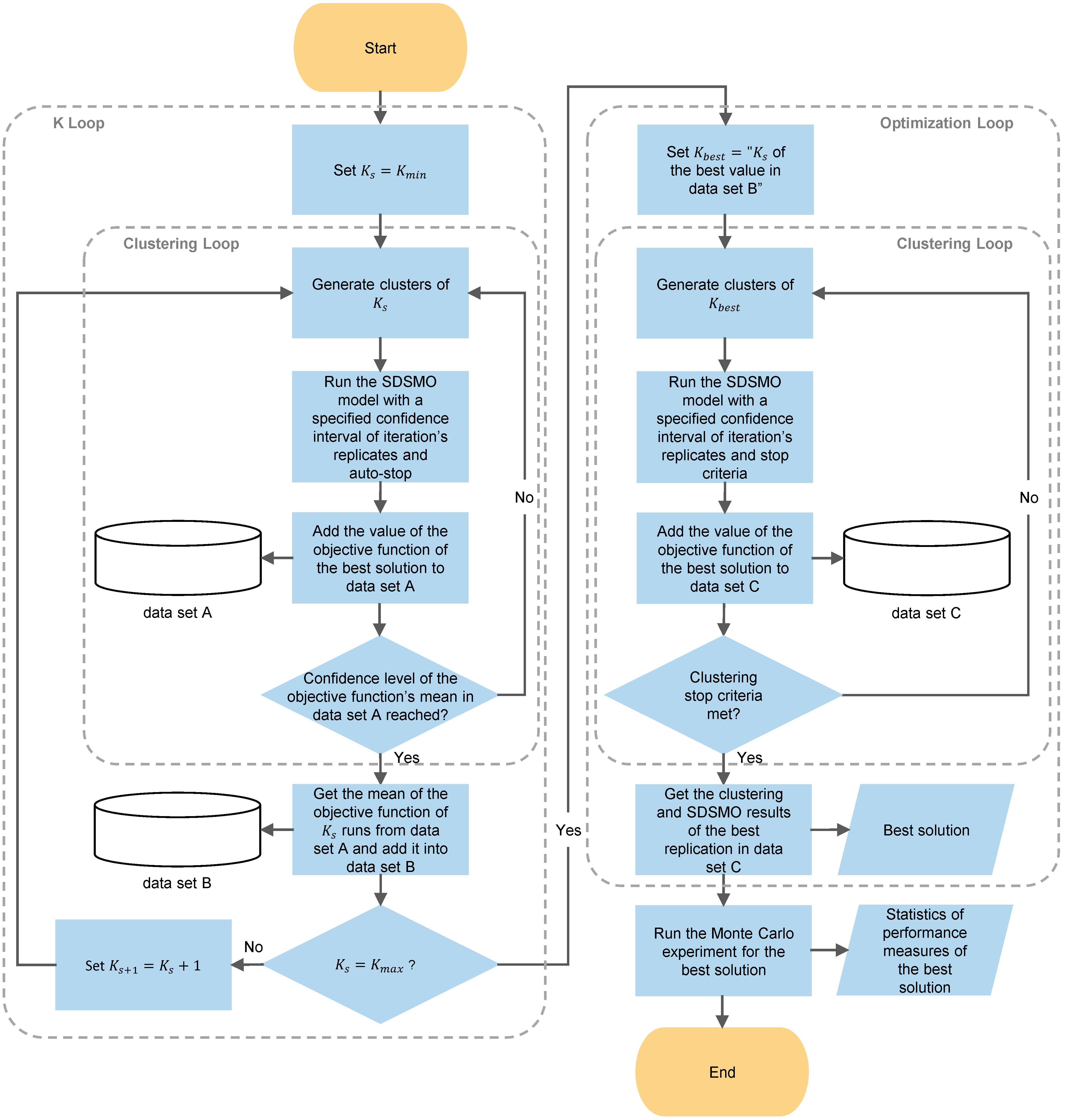 Ijerph 19 15539 g006