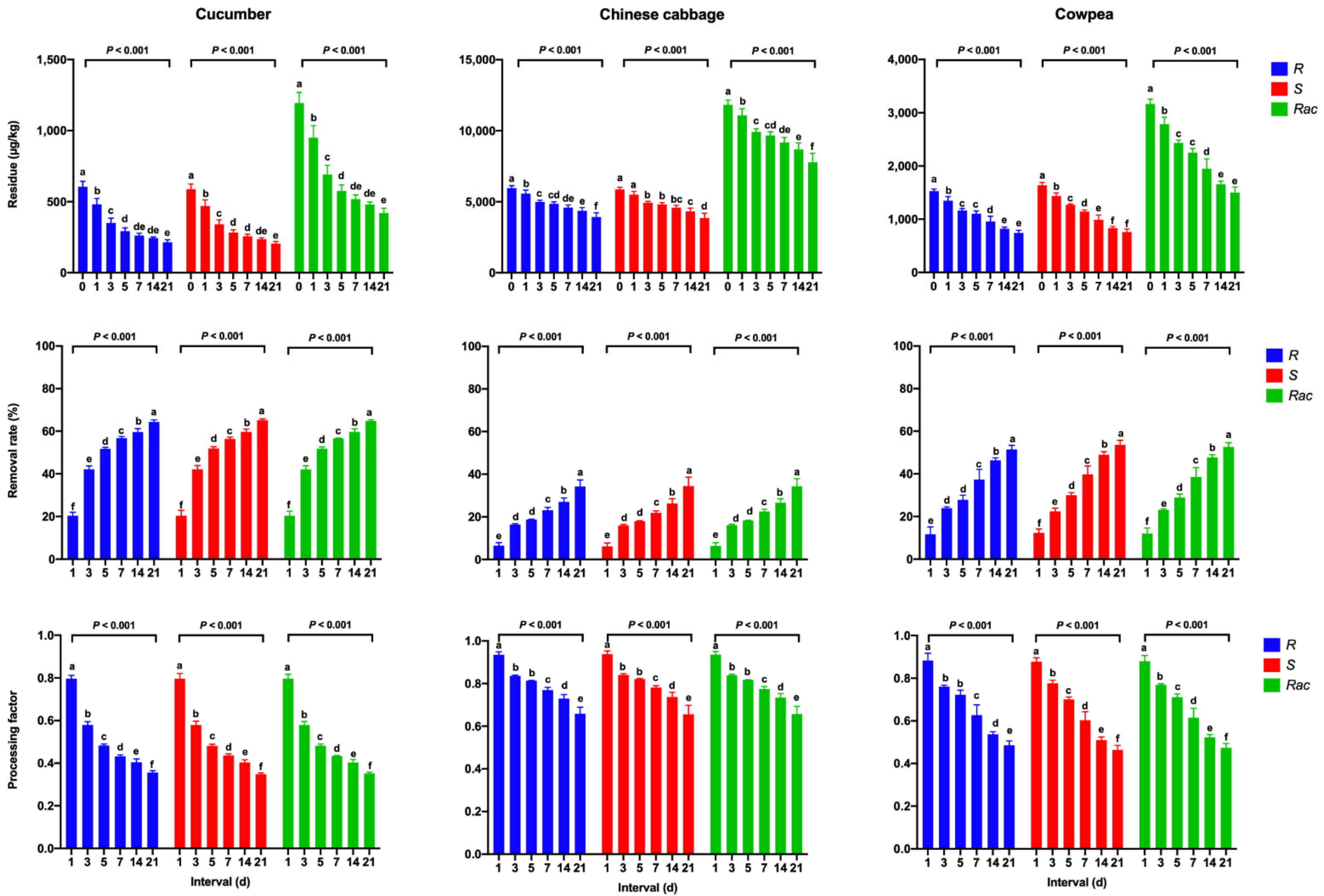Ijerph 19 15543 g002