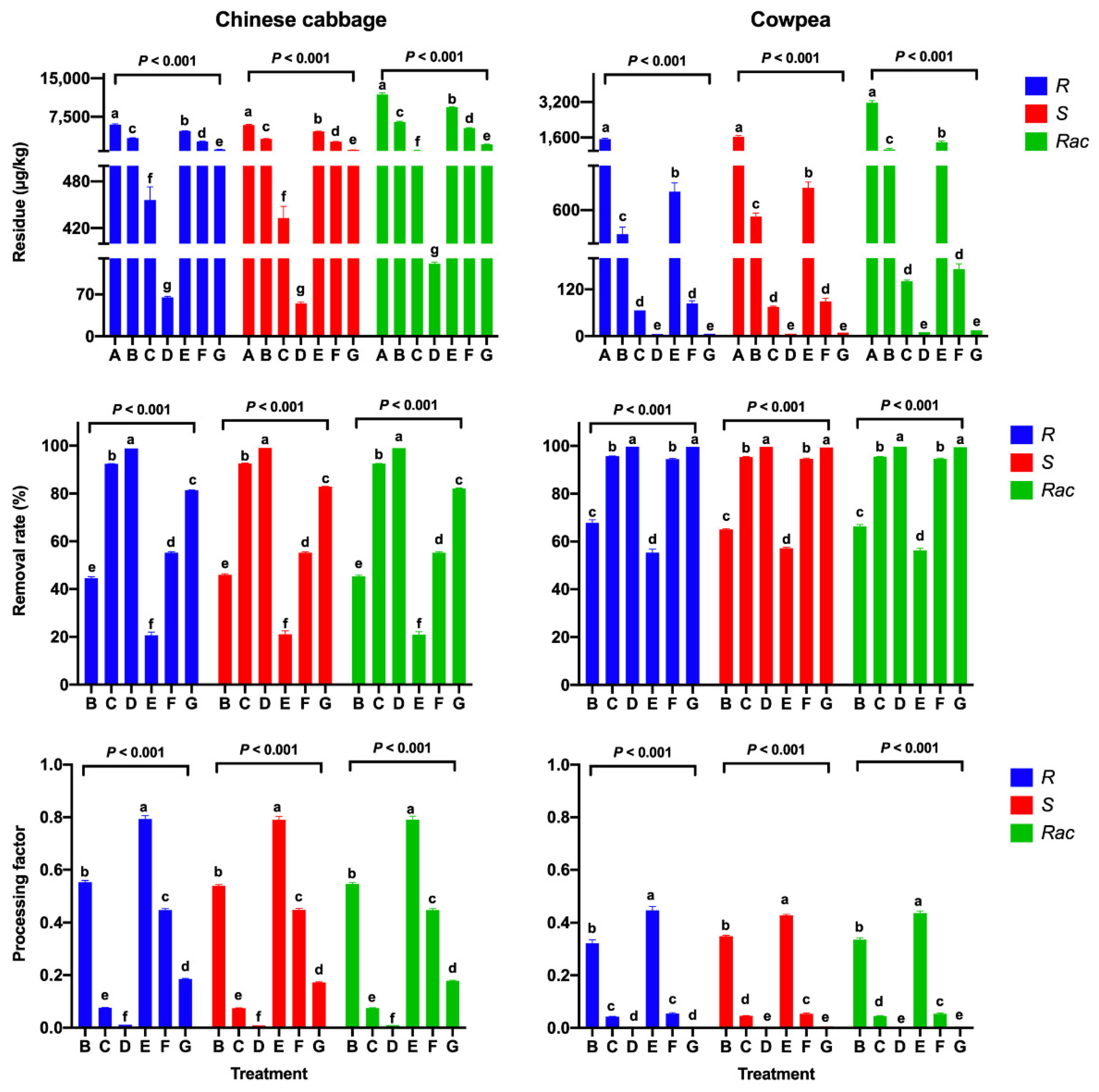 Ijerph 19 15543 g003