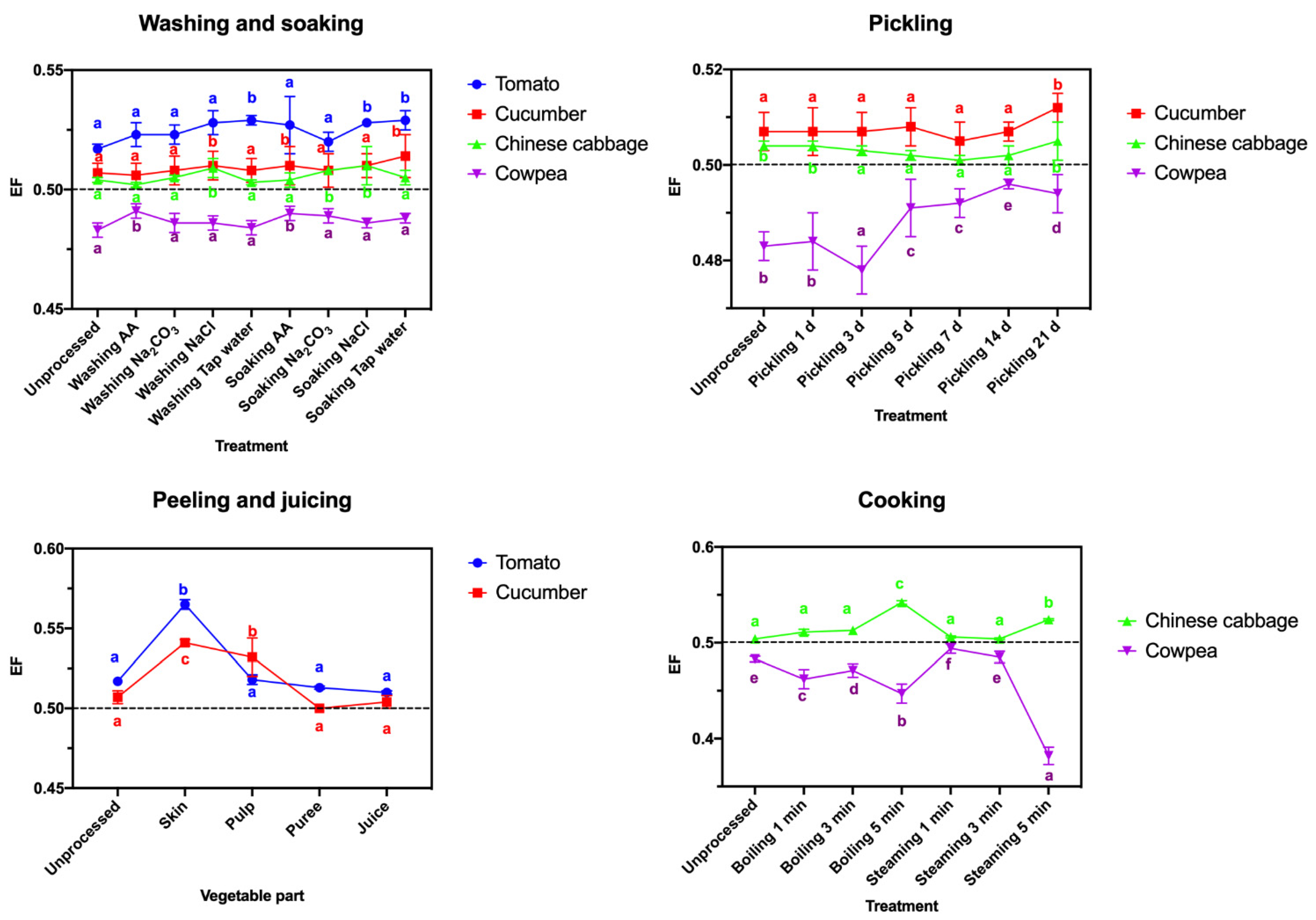 Ijerph 19 15543 g004