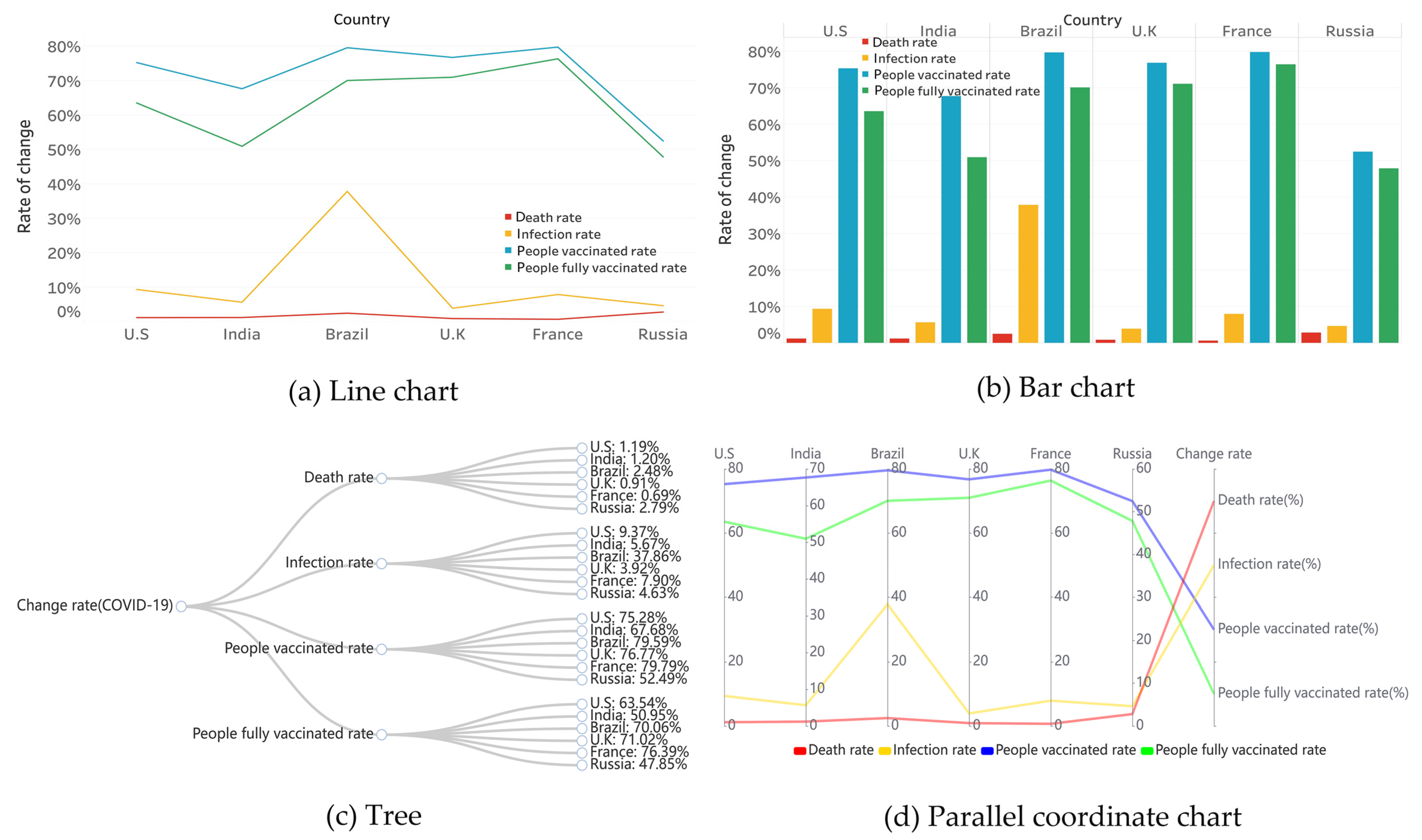 A Novel Metaphor Graph Drawing Method for Multidimensional Data ...