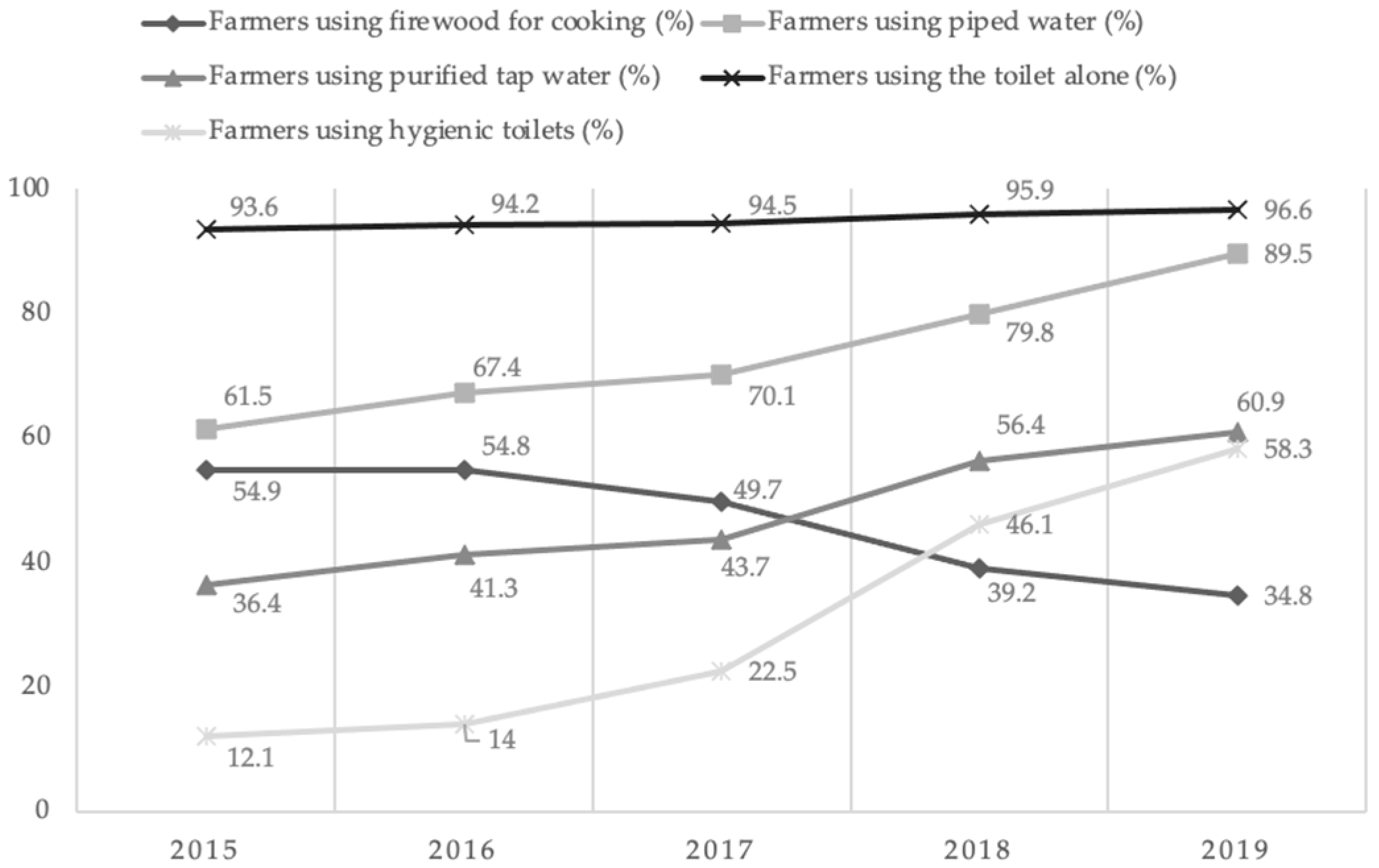 Ijerph 19 15548 g002