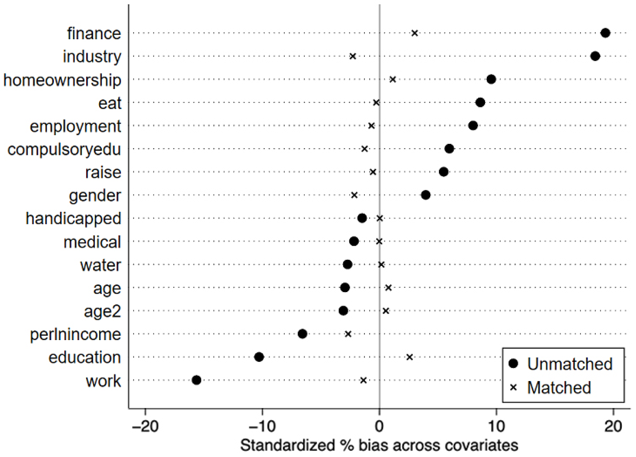 Ijerph 19 15548 g003