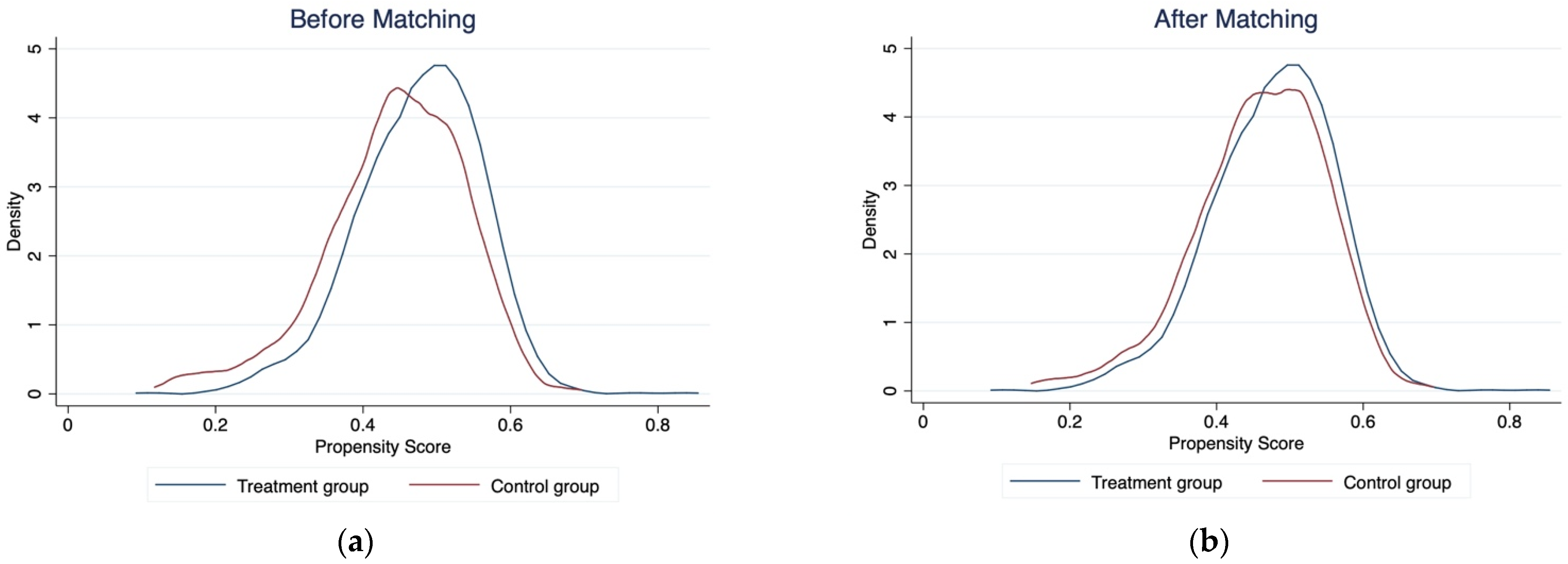 Ijerph 19 15548 g004