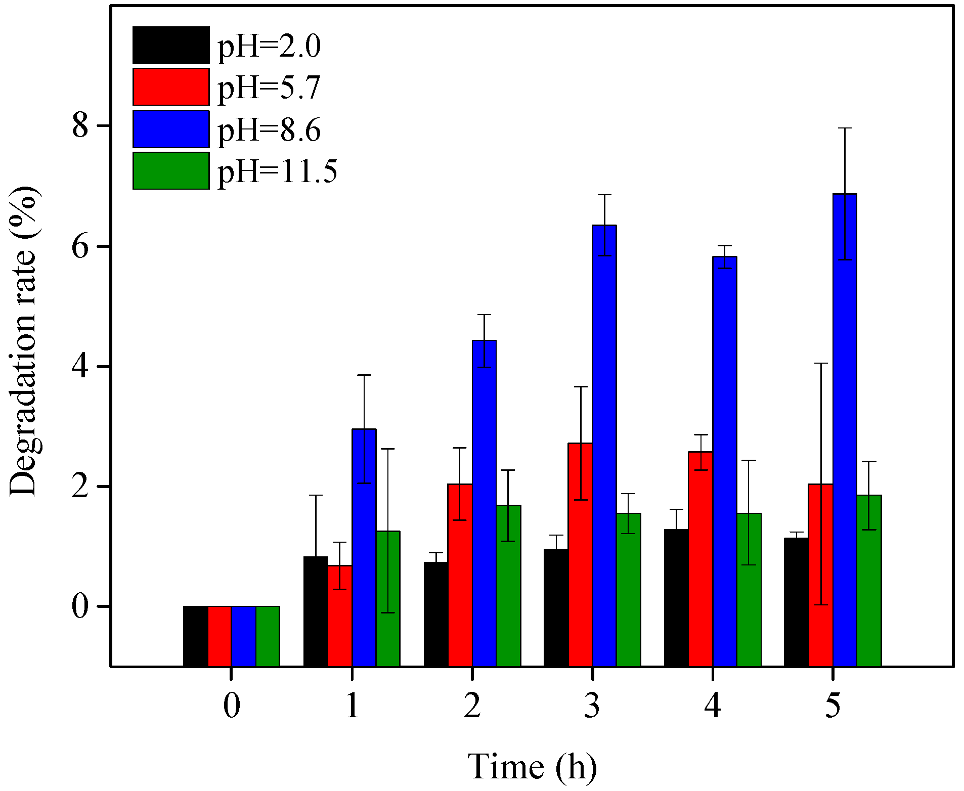 Ijerph 19 15550 g003