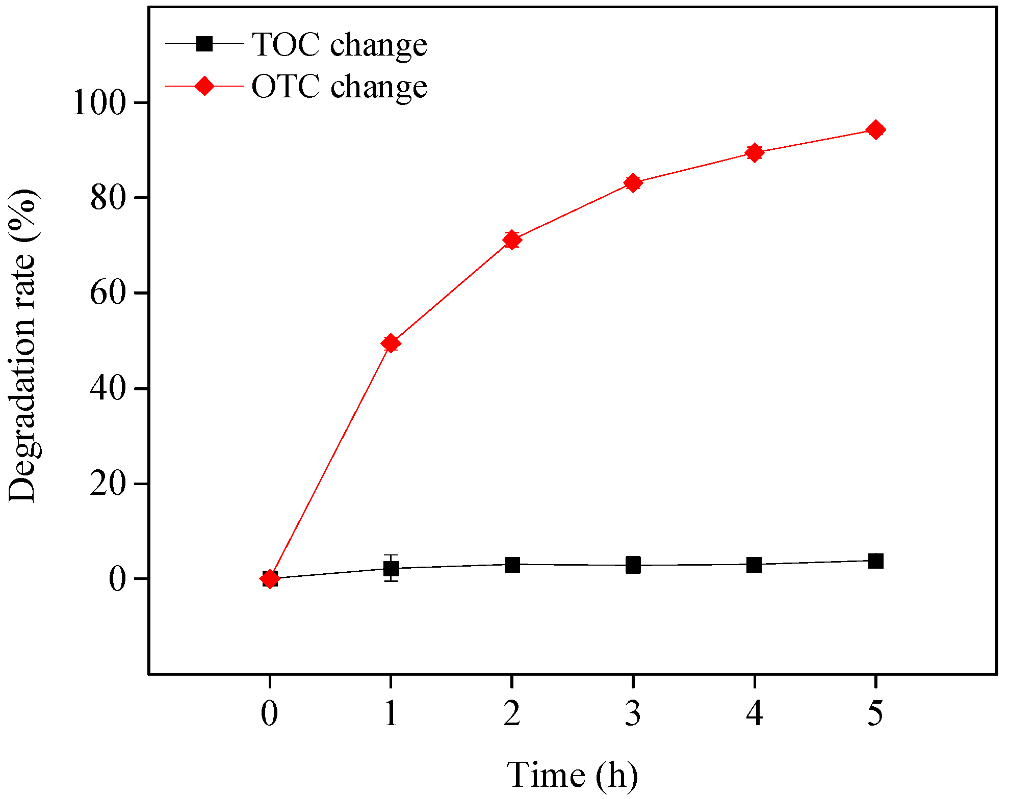 Ijerph 19 15550 g007