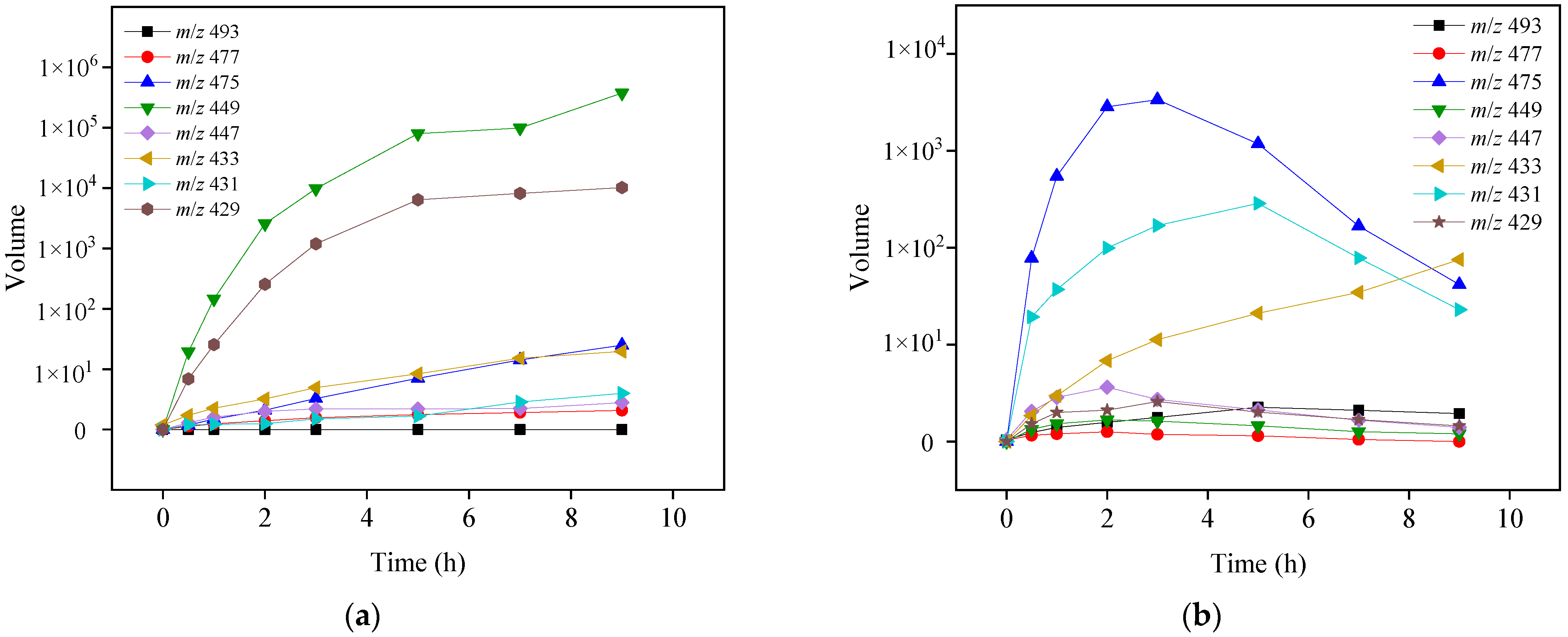 Ijerph 19 15550 g008