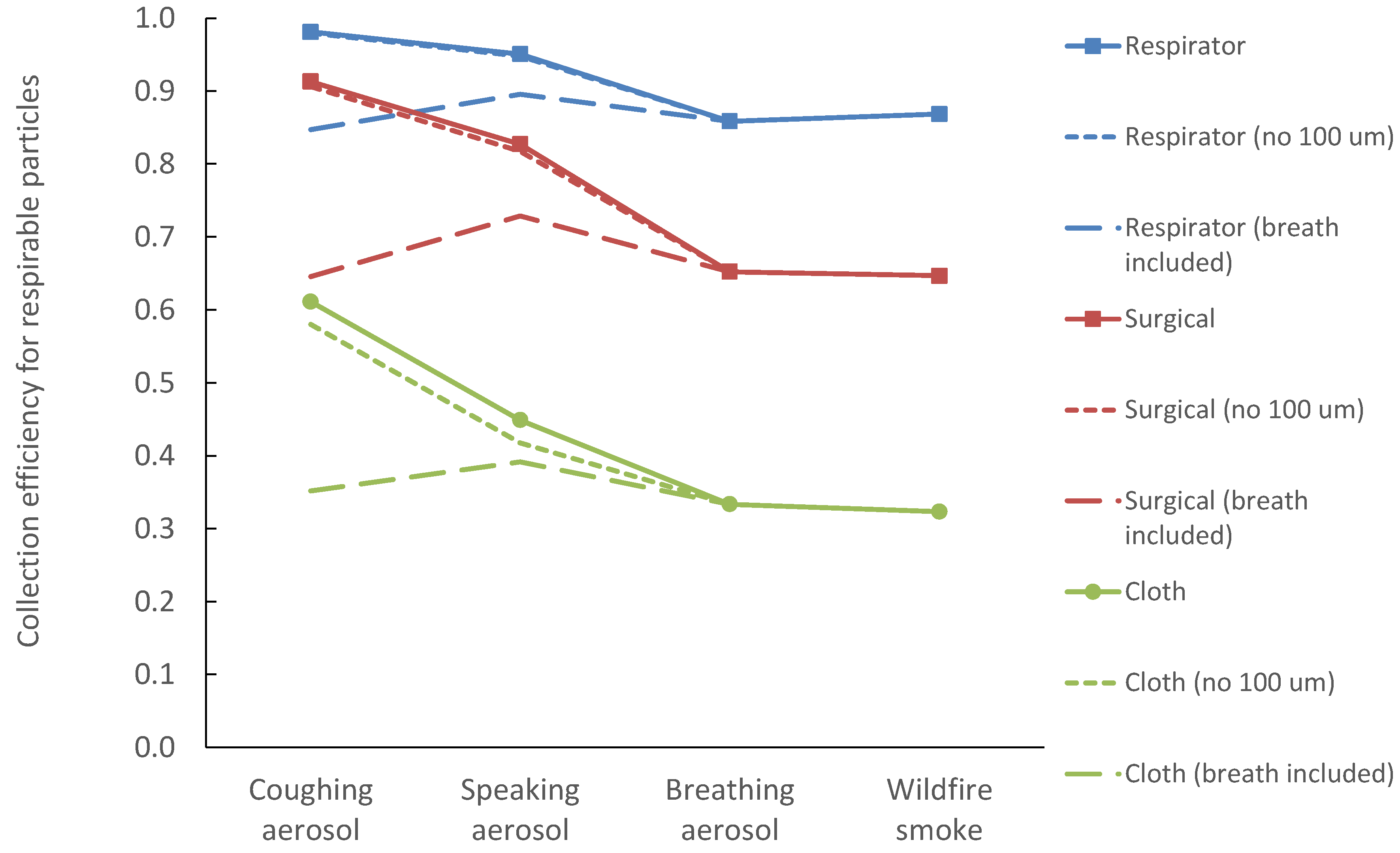 Ijerph 19 15555 g004 Ijerph 19 15555 g004