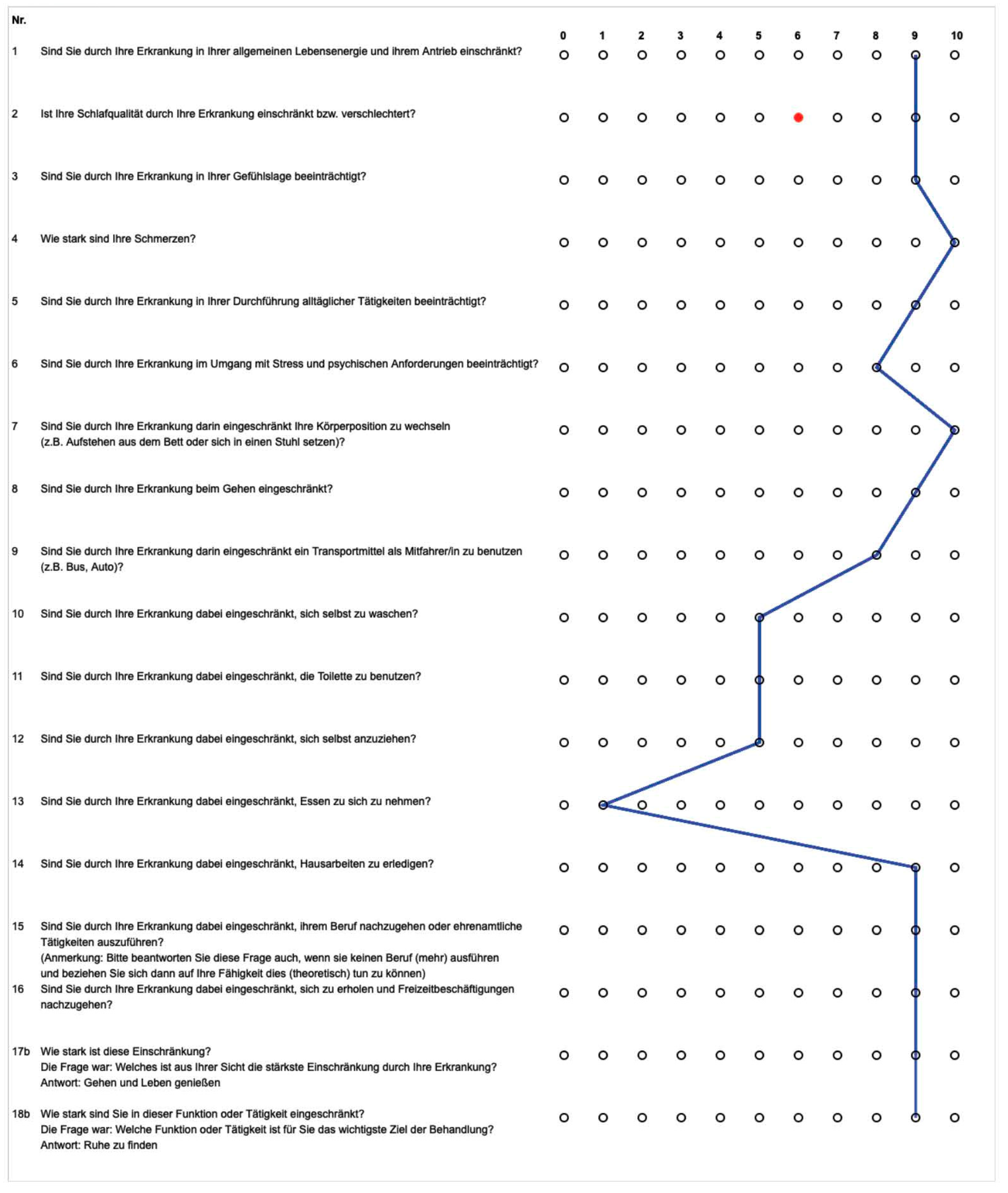 Ijerph 19 15562 g002