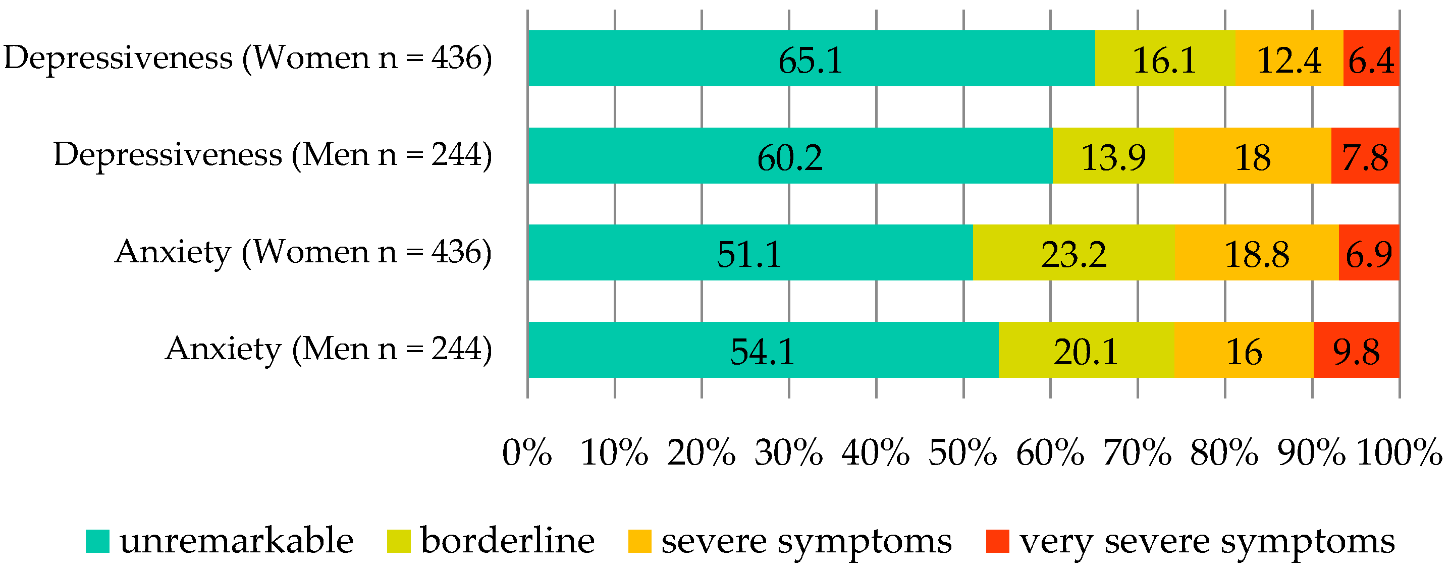 Ijerph 19 15562 g003