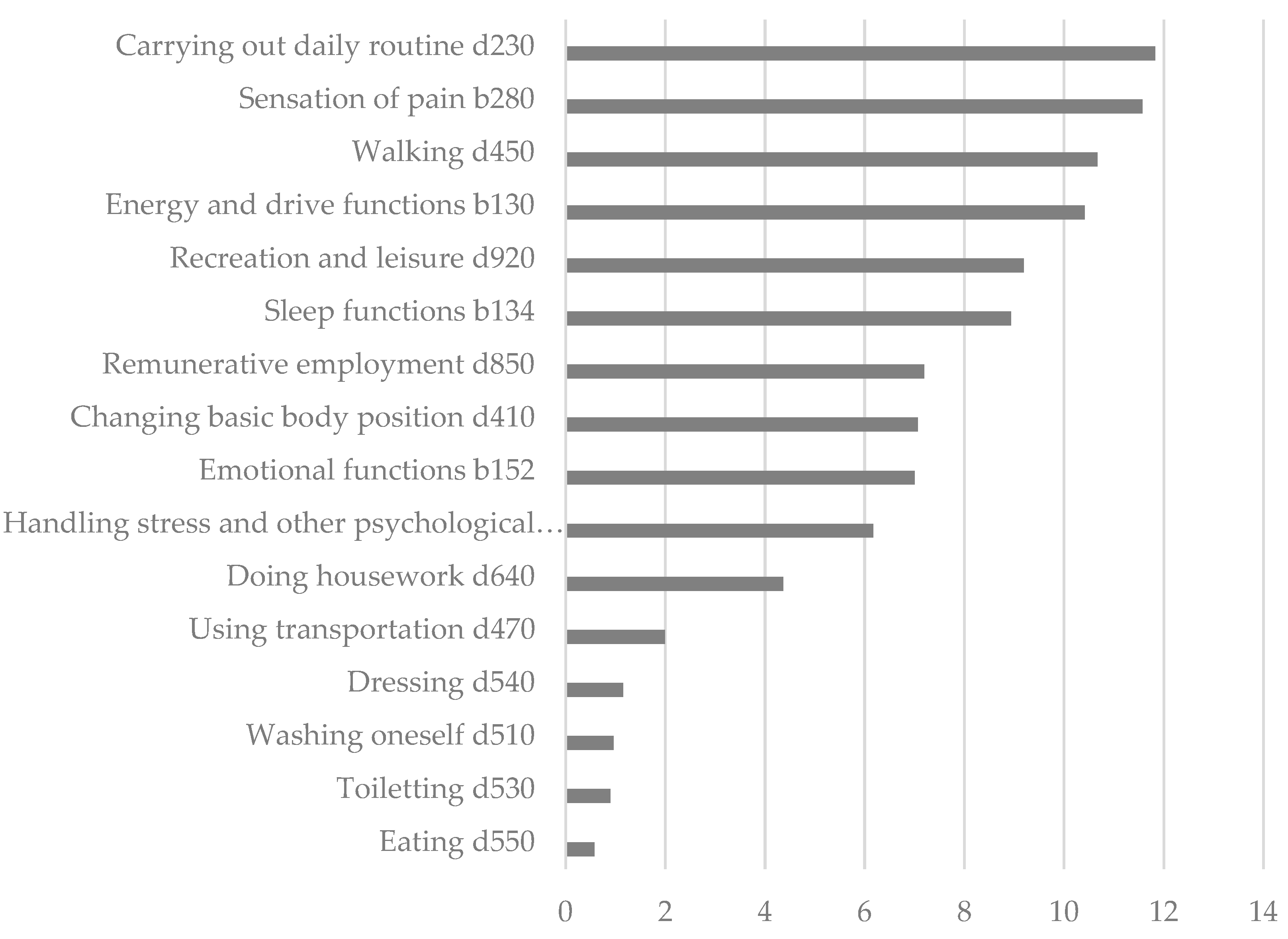 Ijerph 19 15562 g005