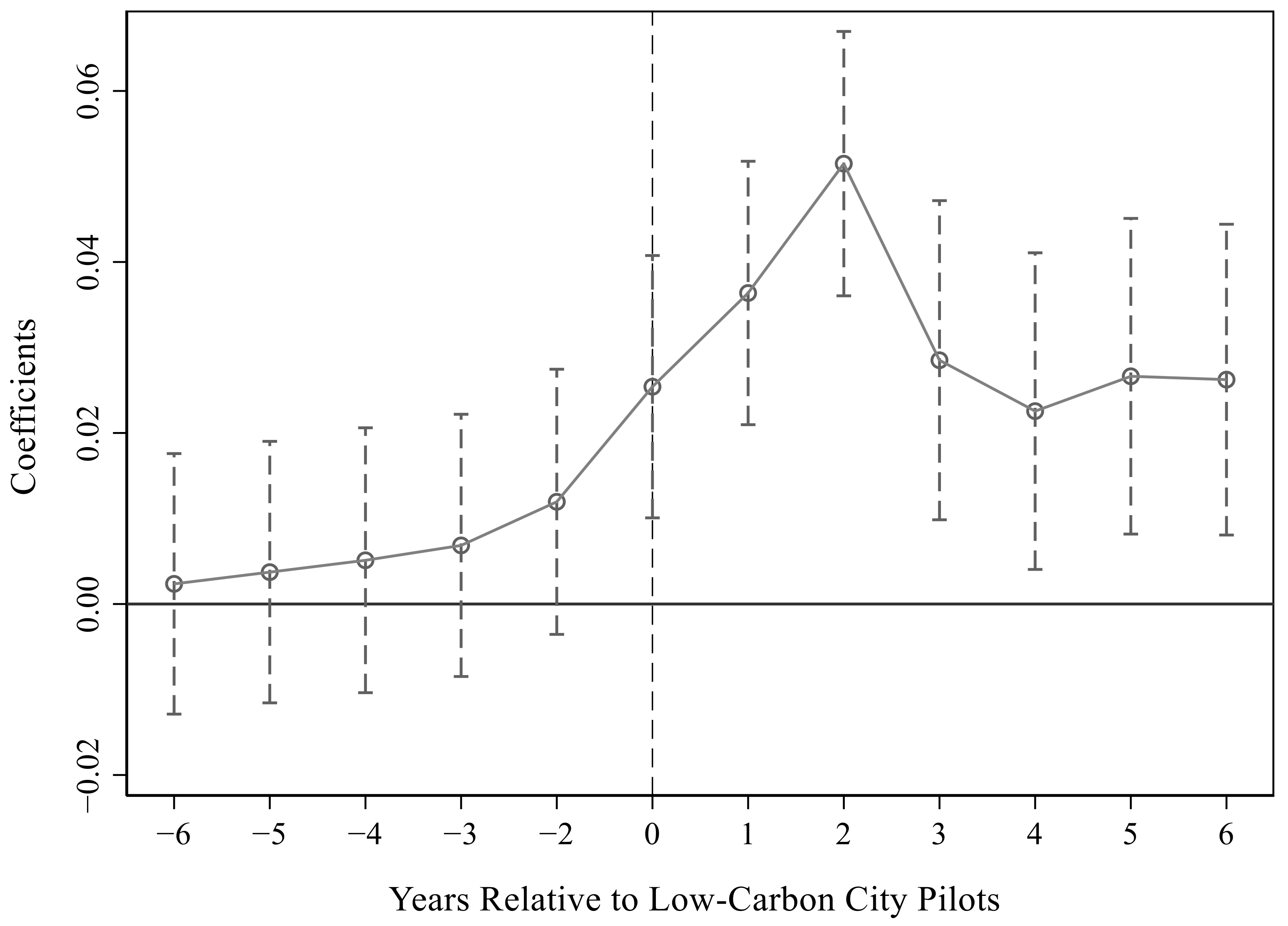 Ijerph 19 15563 g001