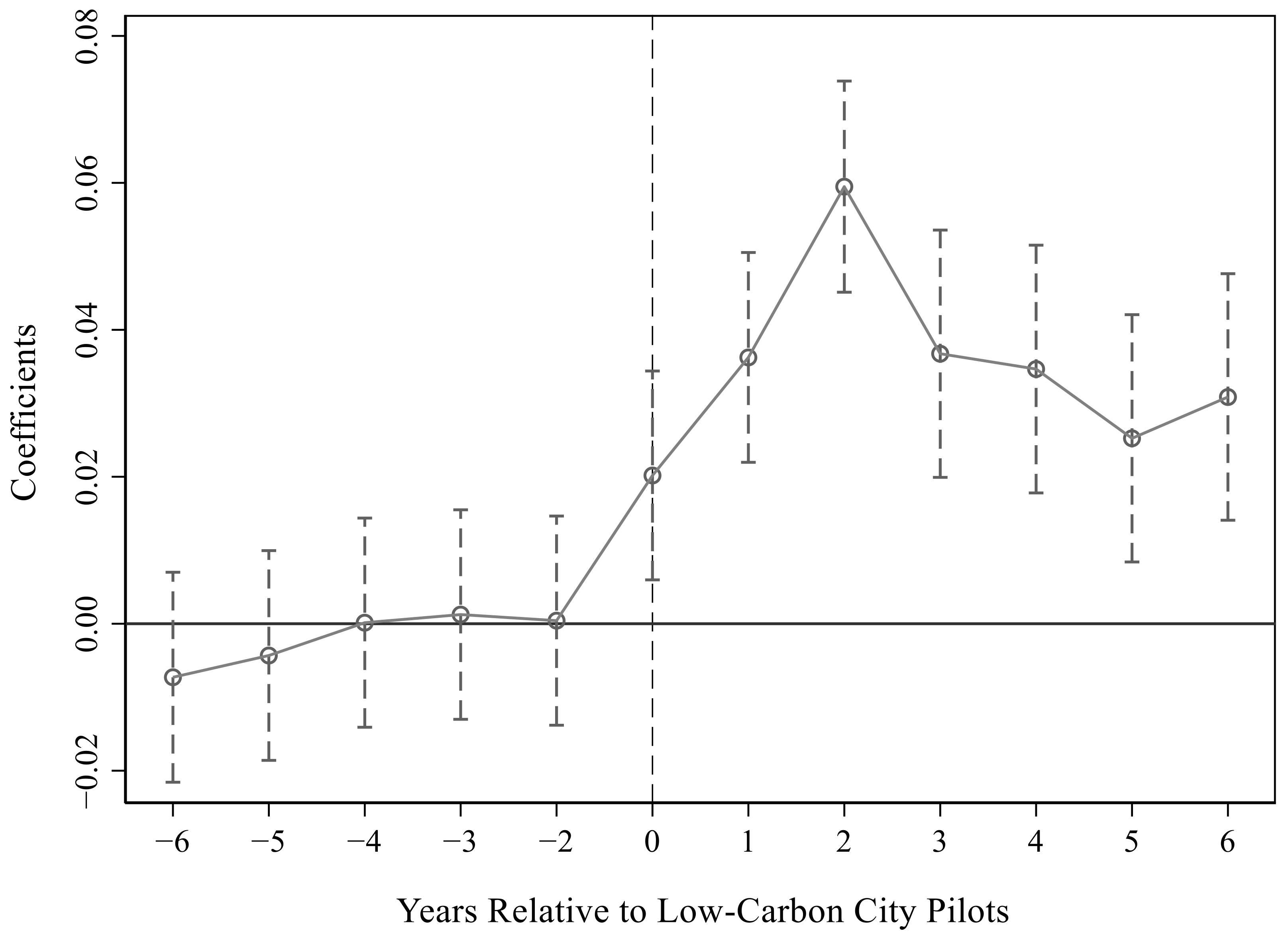 Ijerph 19 15563 g002