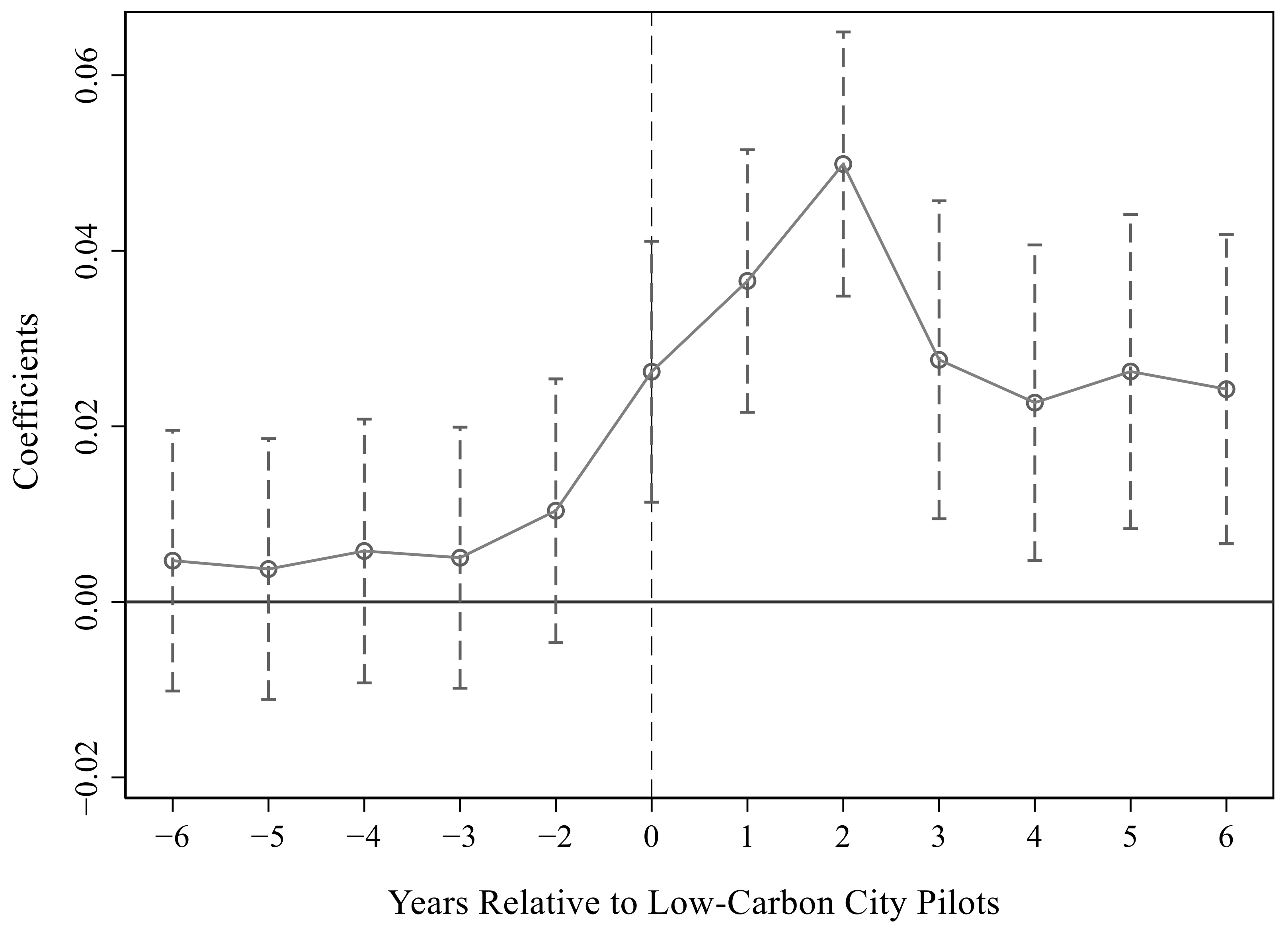 Ijerph 19 15563 g003