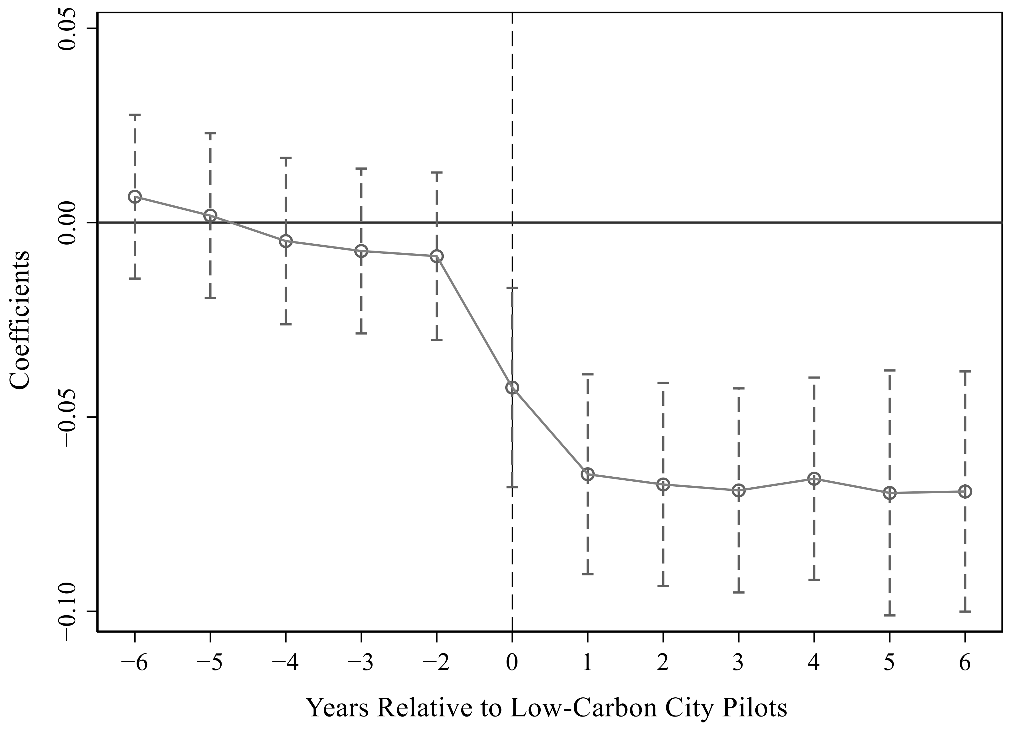 Ijerph 19 15563 g004