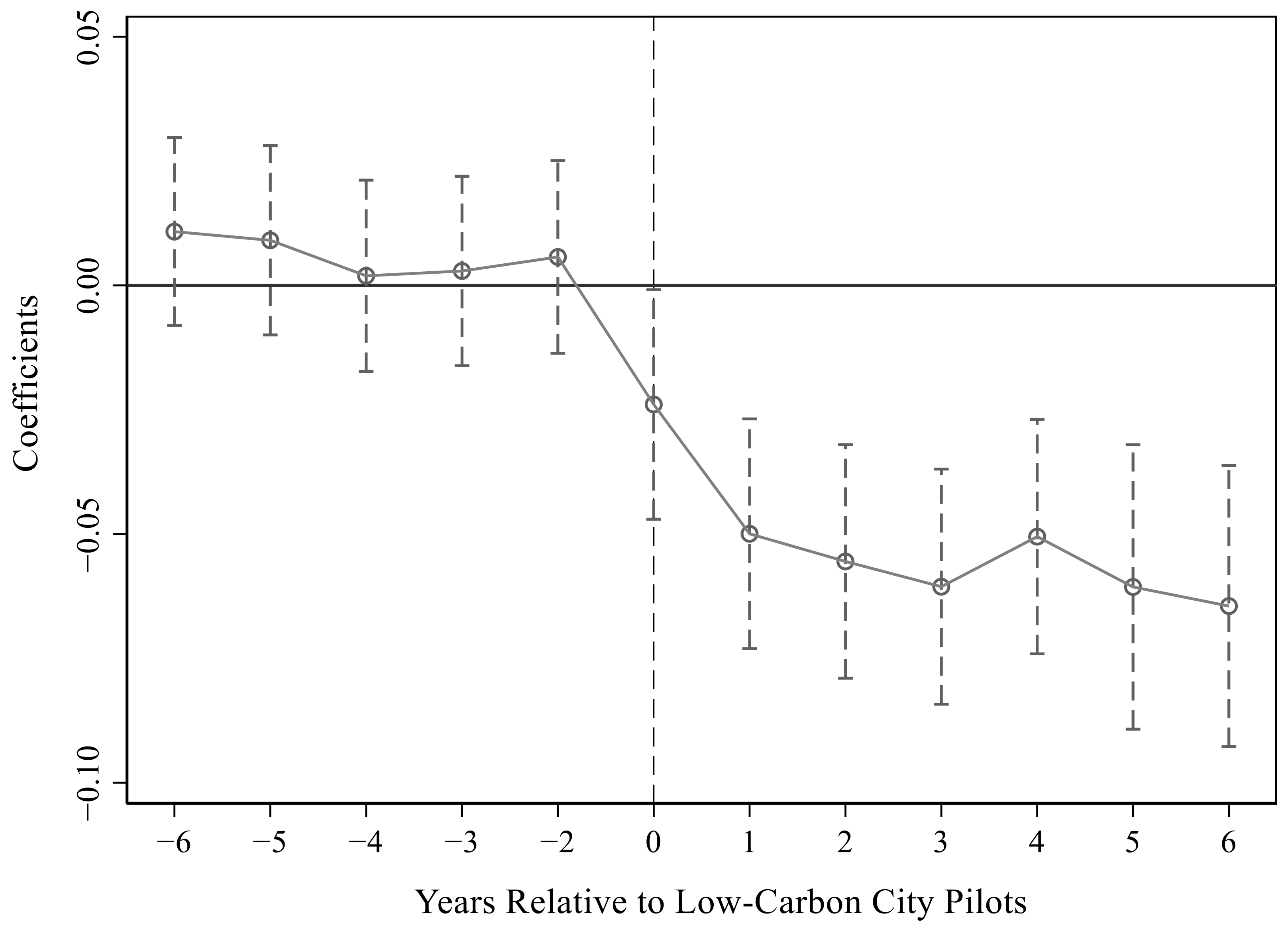 Ijerph 19 15563 g005