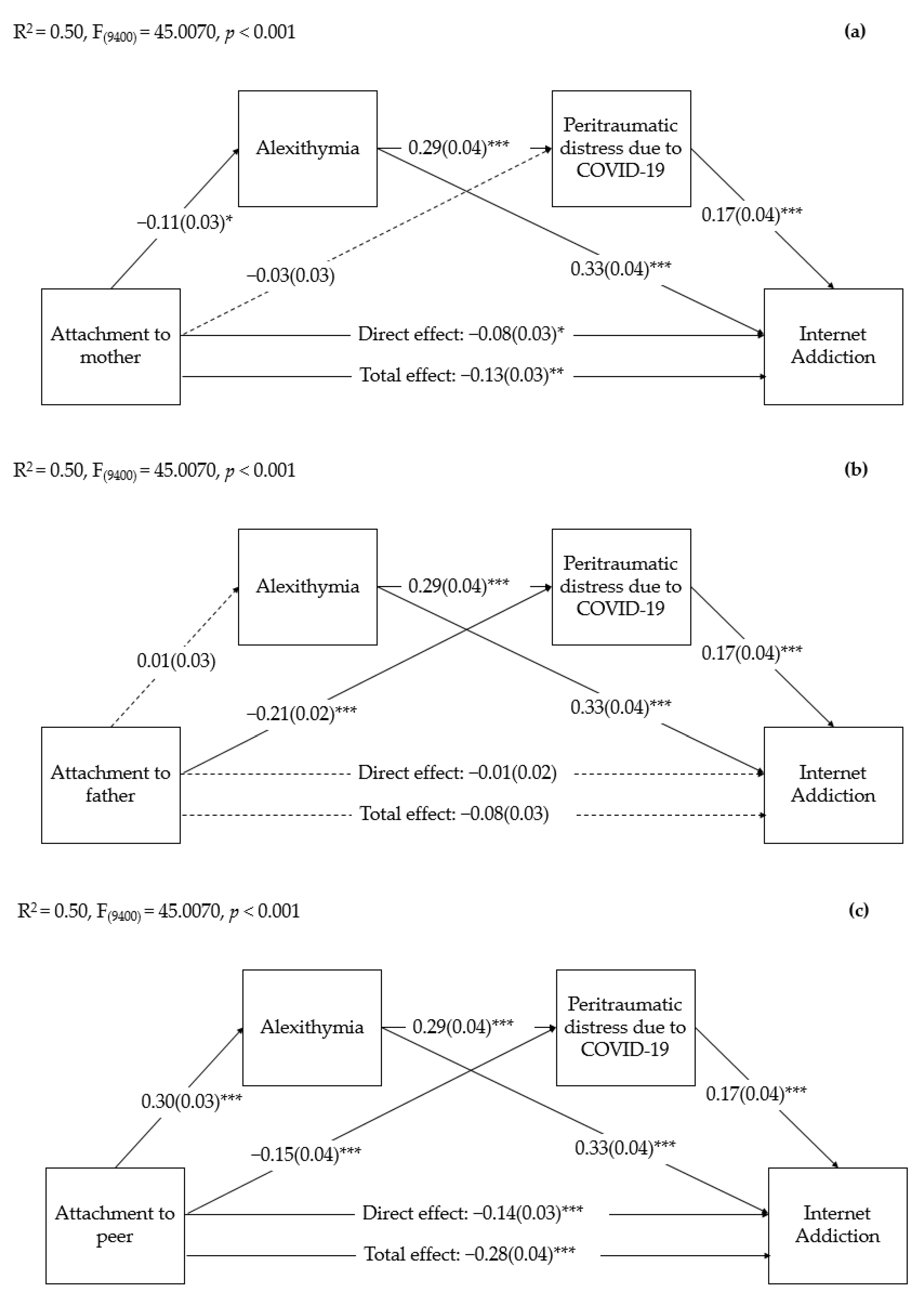 Ijerph 19 15582 g001 Ijerph 19 15582 g001