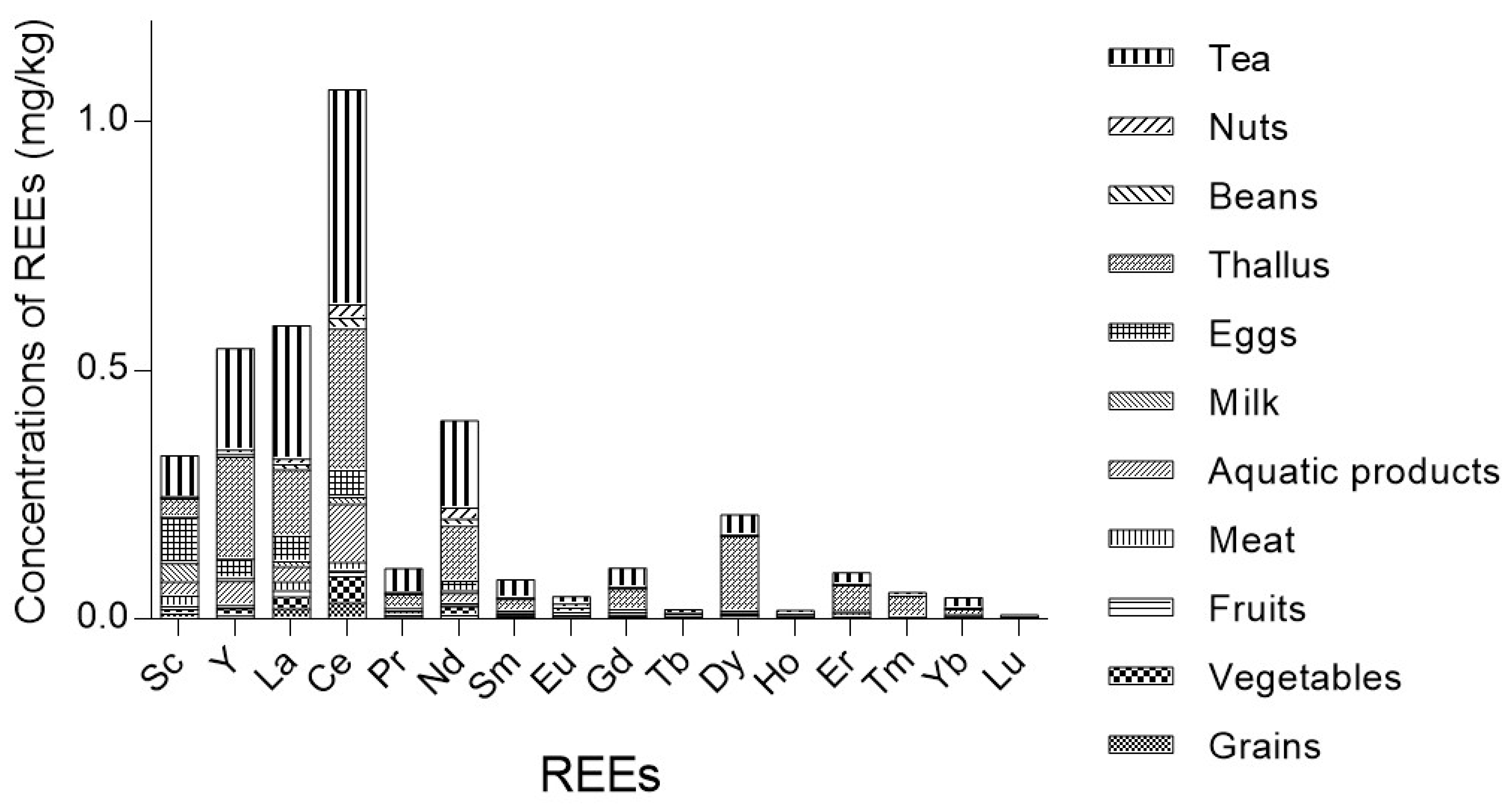 Ijerph 19 15583 g001