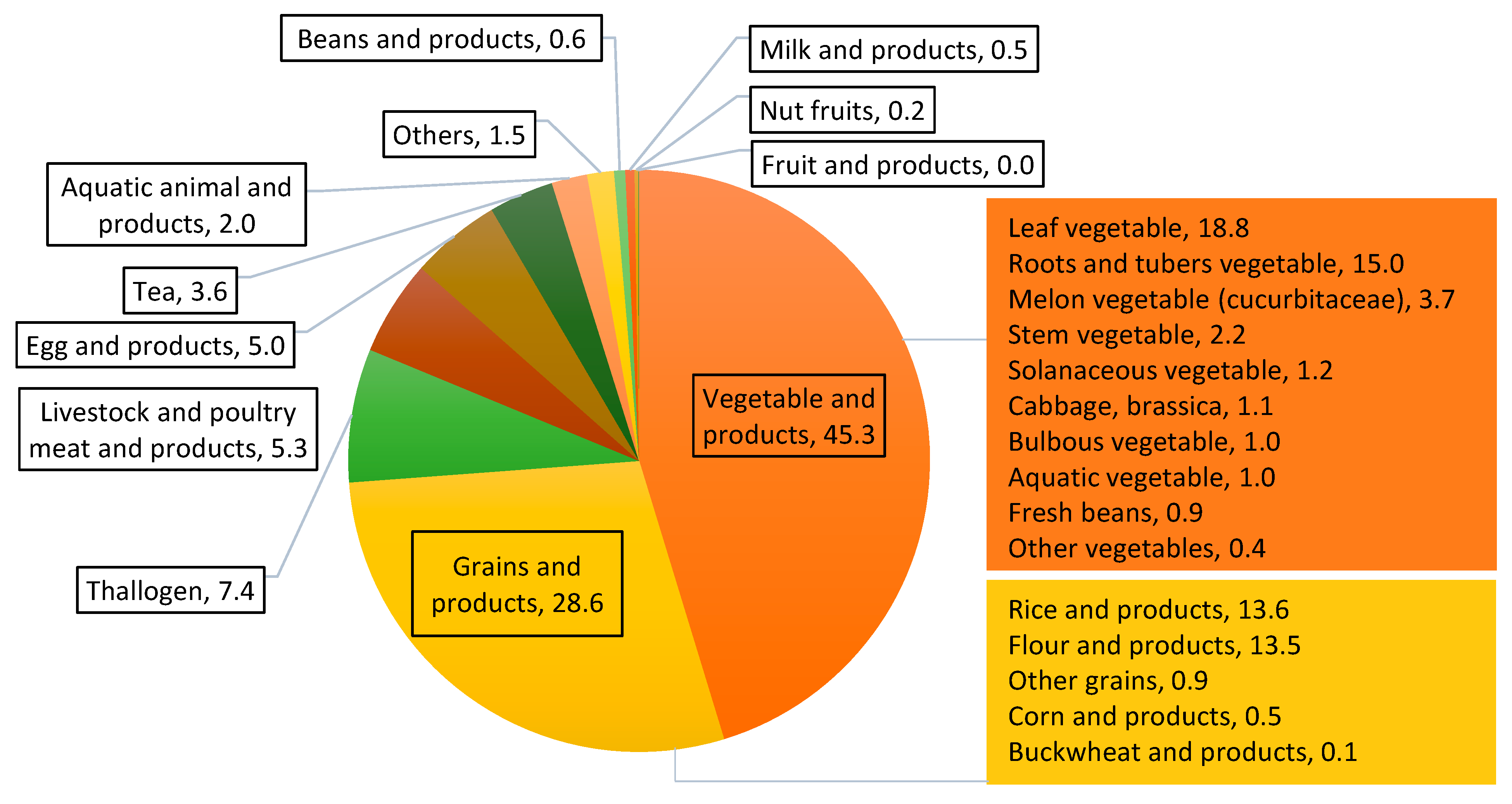 Ijerph 19 15583 g003
