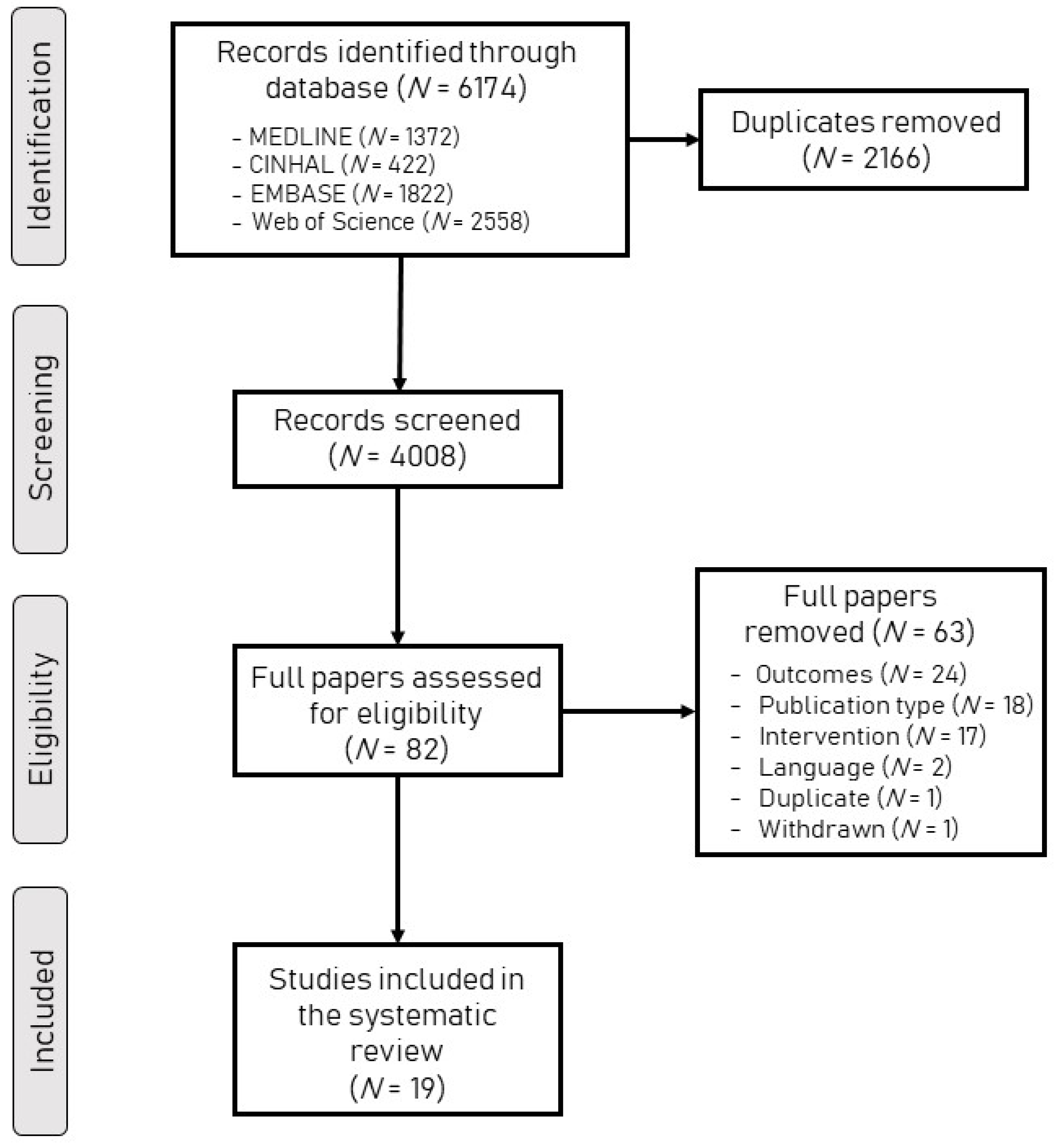 Ijerph 19 15585 g001
