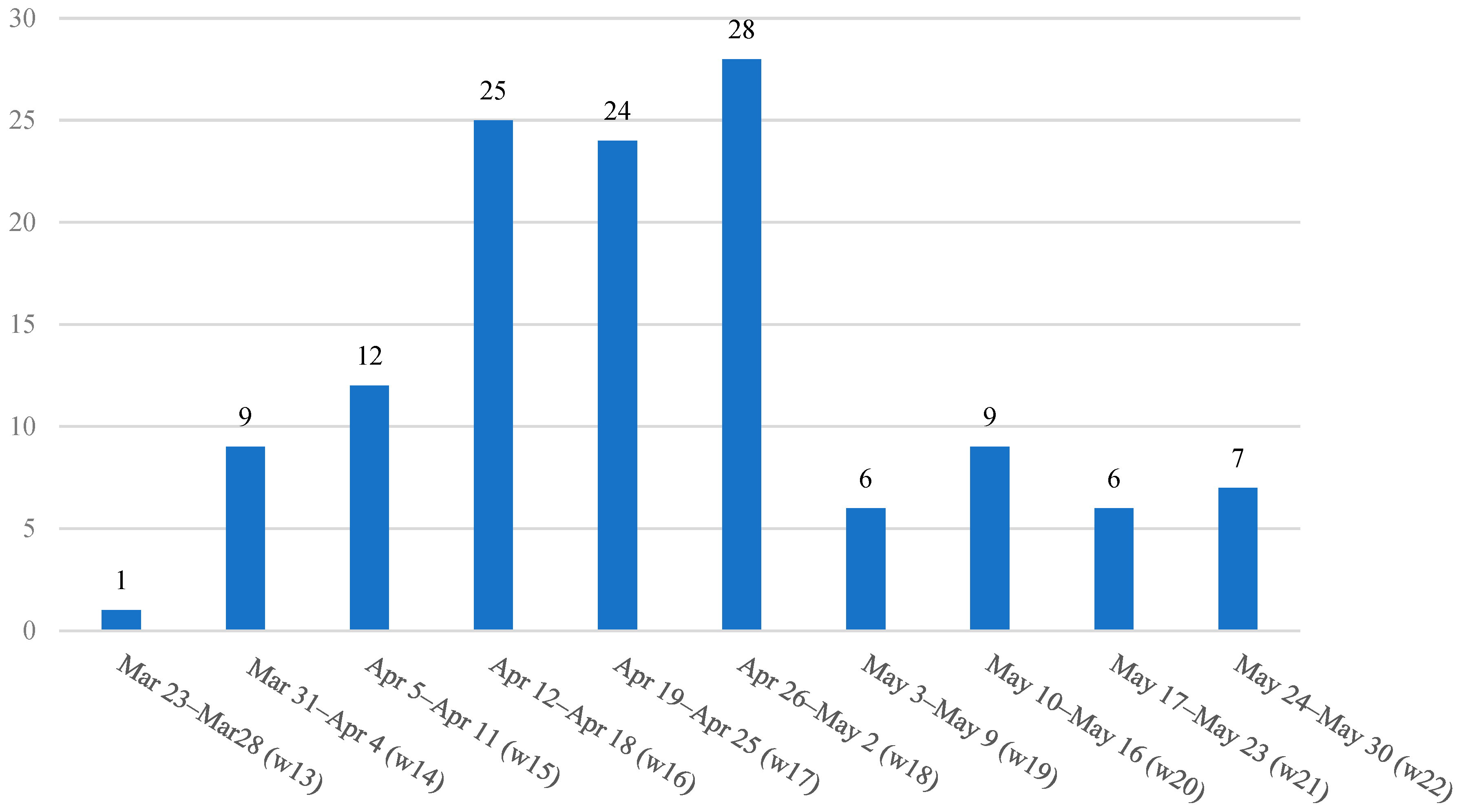 Ijerph 19 15590 g002