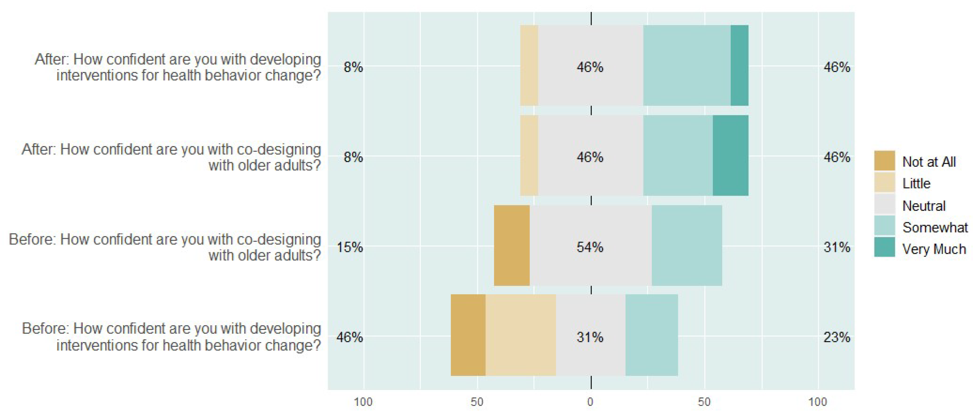 Ijerph 19 15591 g005
