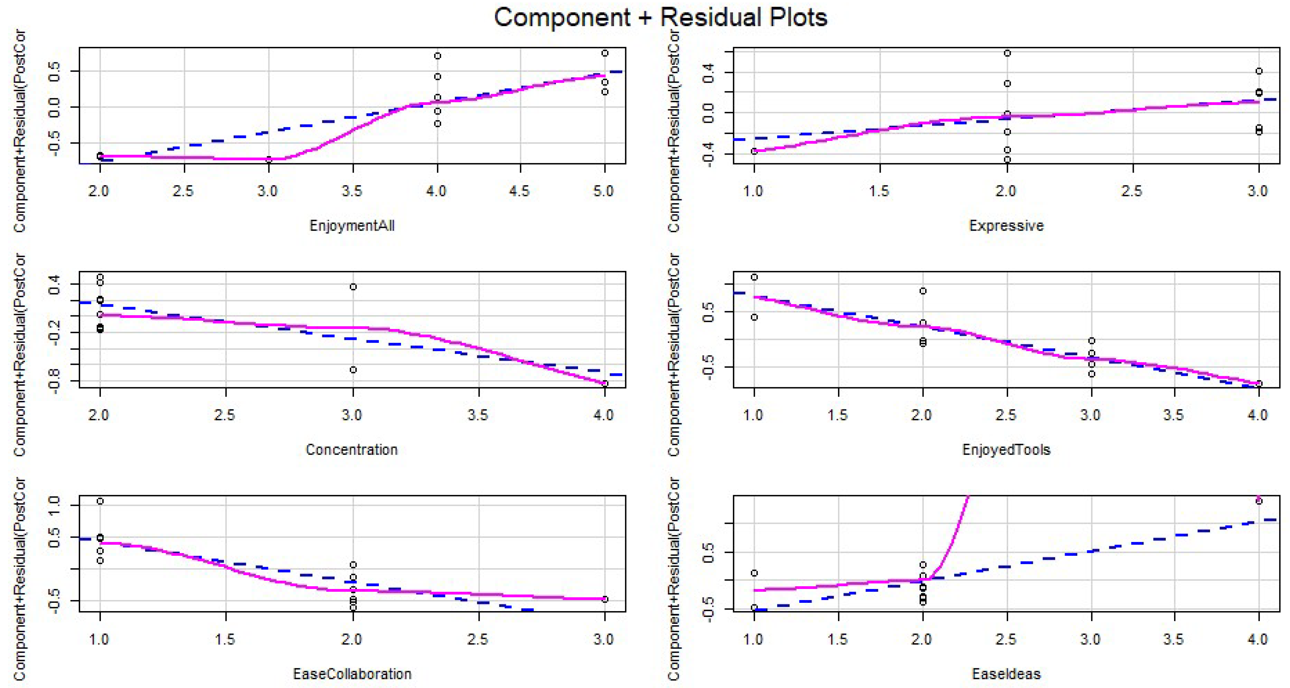 Ijerph 19 15591 g006