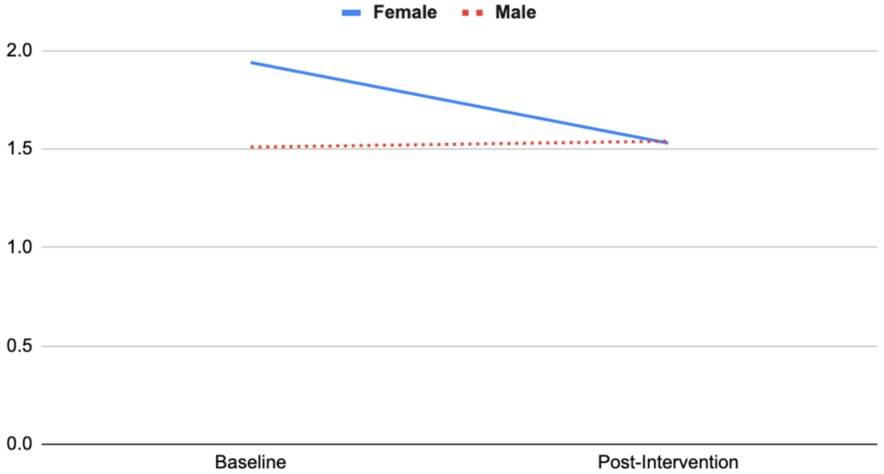 Ijerph 19 15594 g001