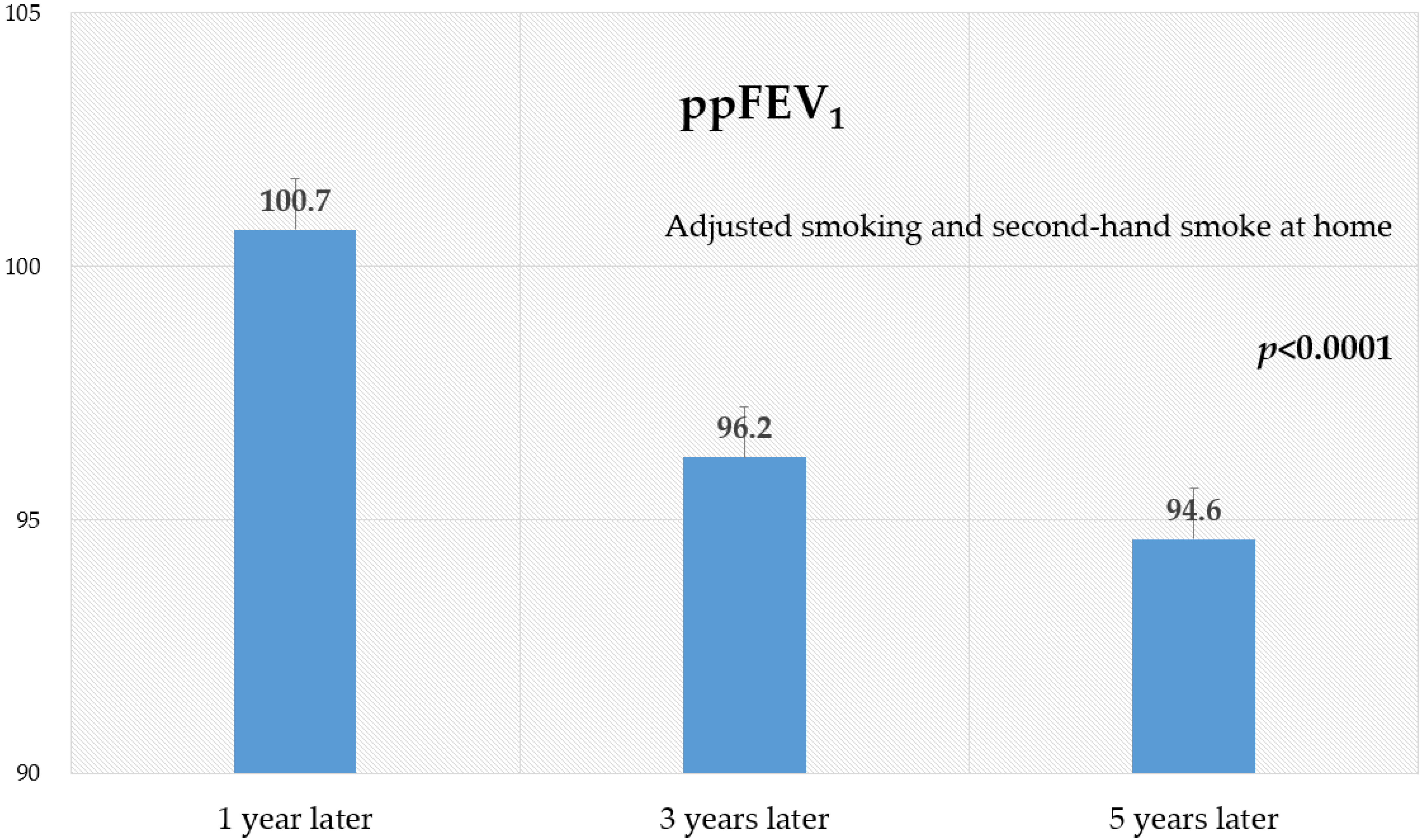 Ijerph 19 15599 g002 Ijerph 19 15599 g002