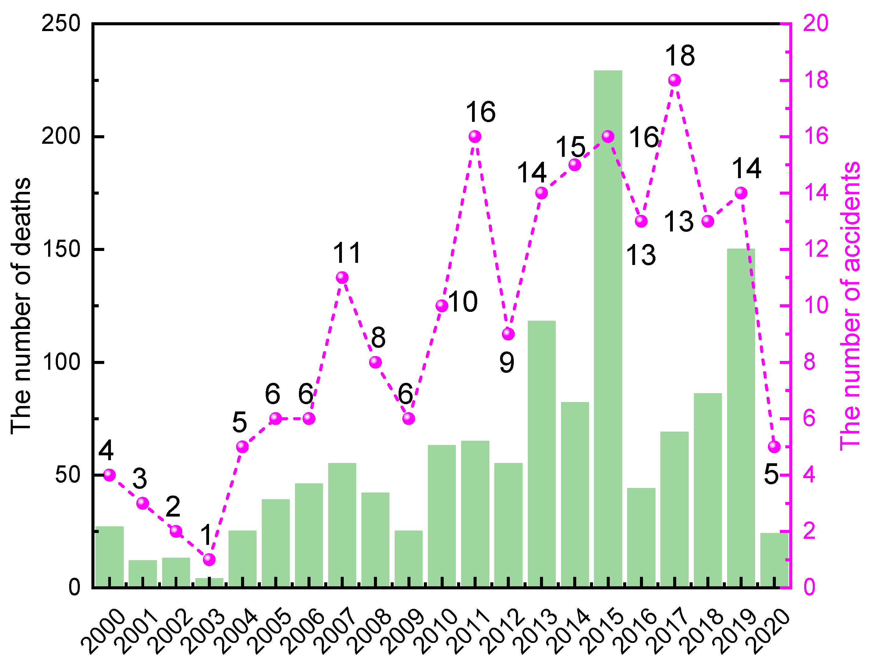 Ijerph 19 15603 g004