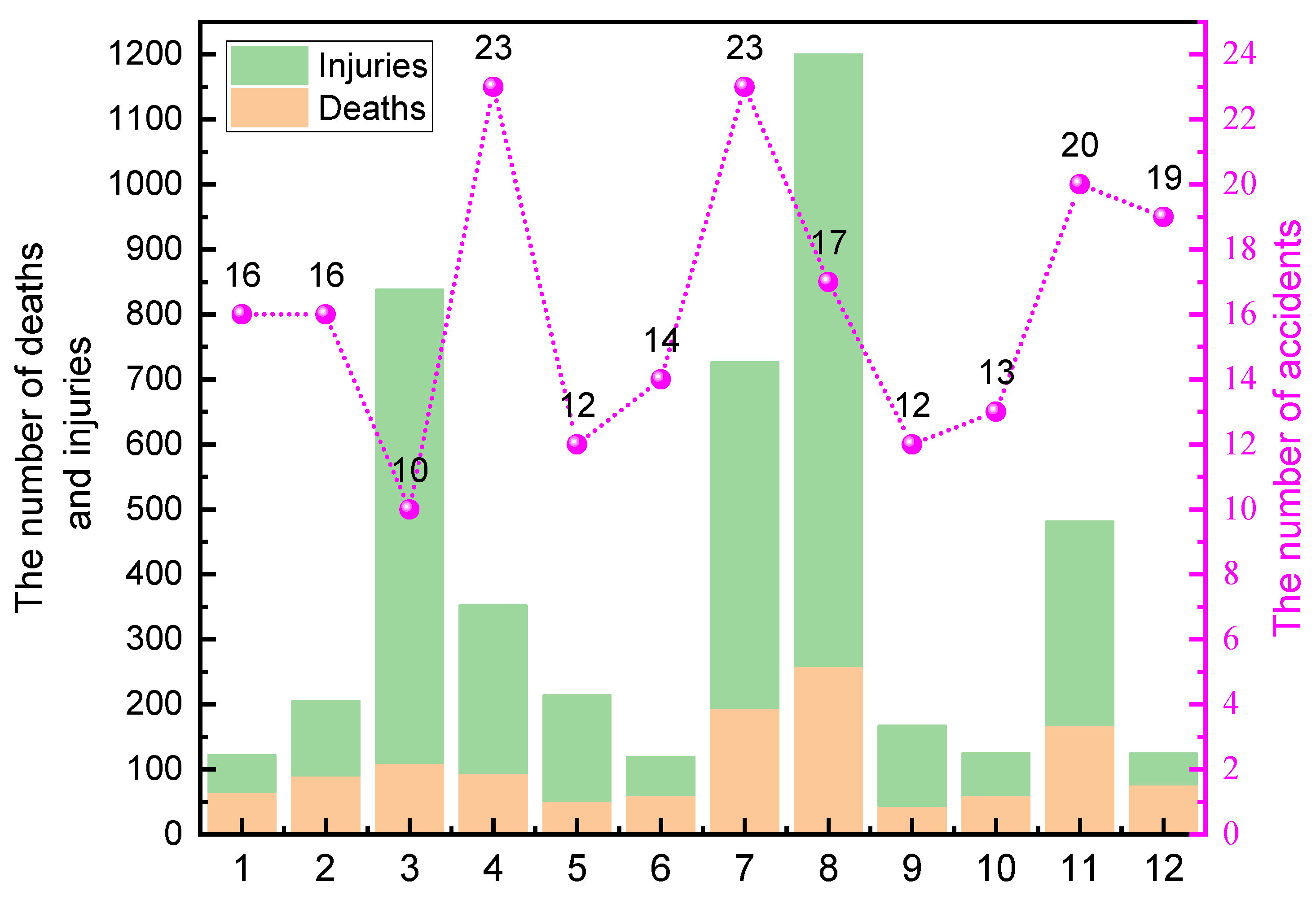 Ijerph 19 15603 g005