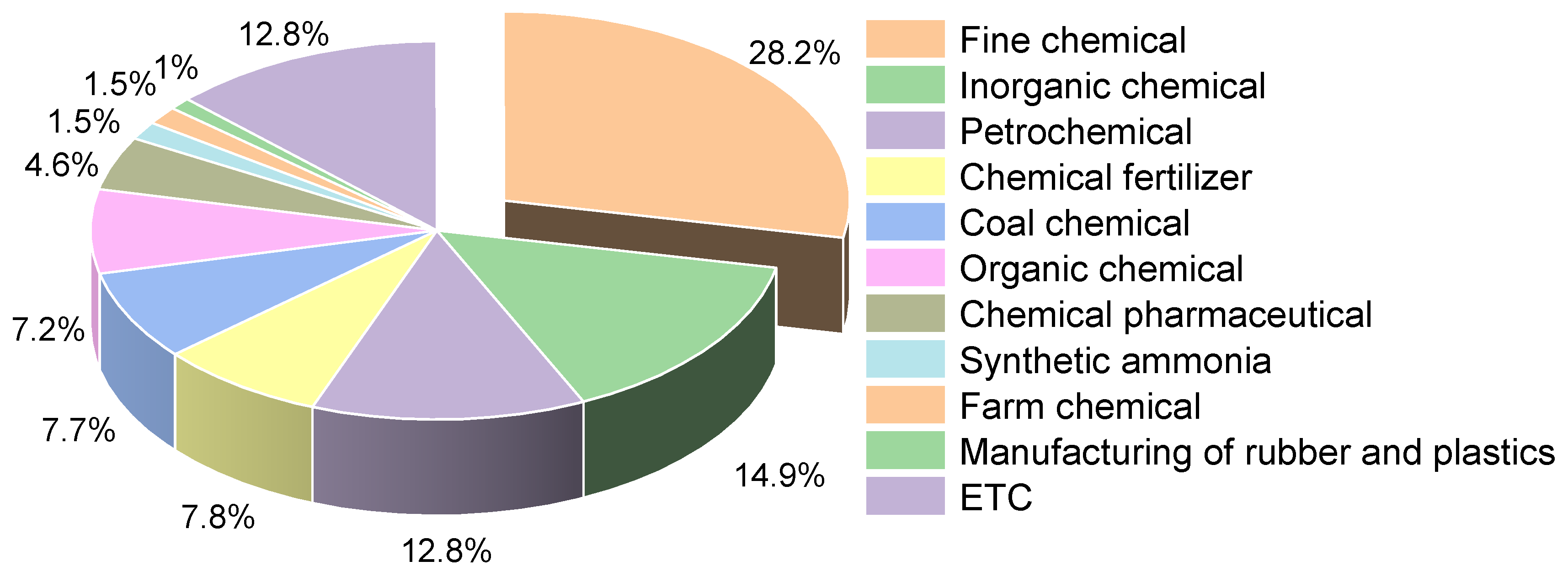 Ijerph 19 15603 g006