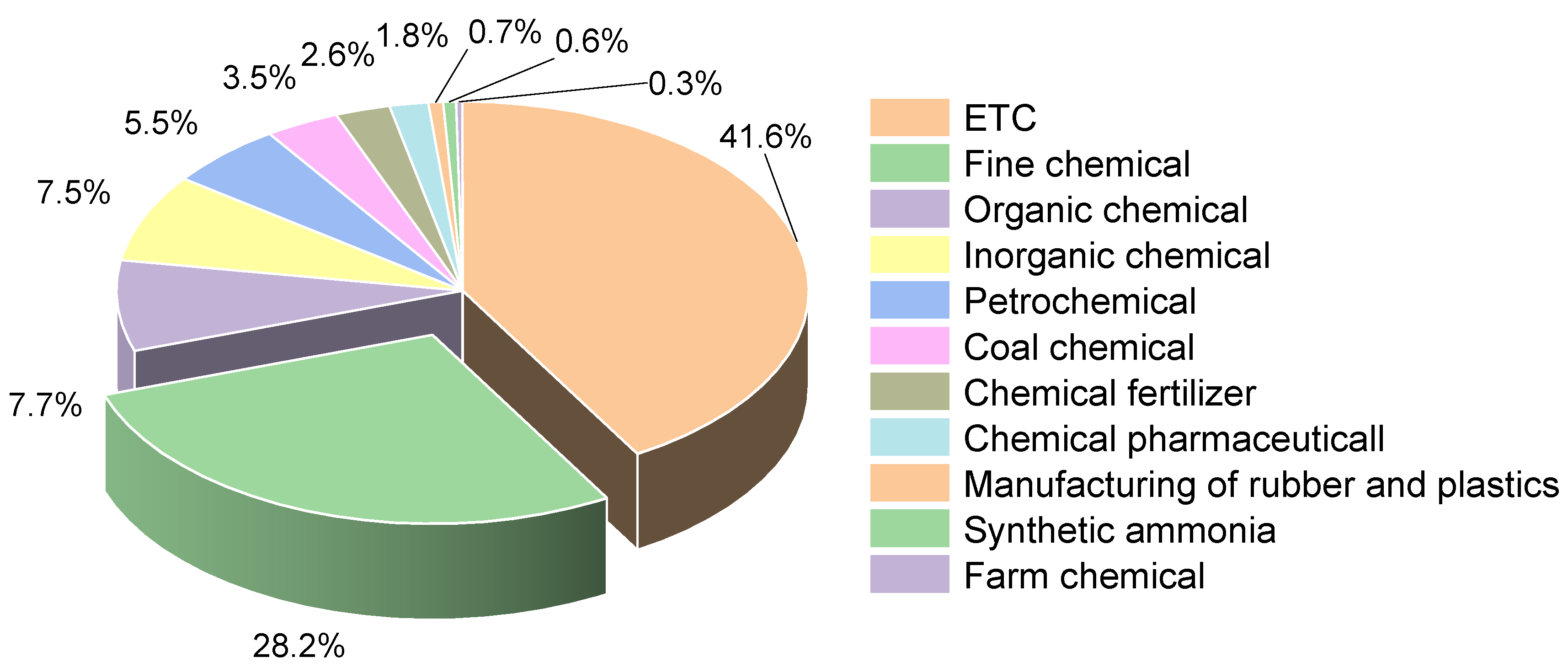 Ijerph 19 15603 g007