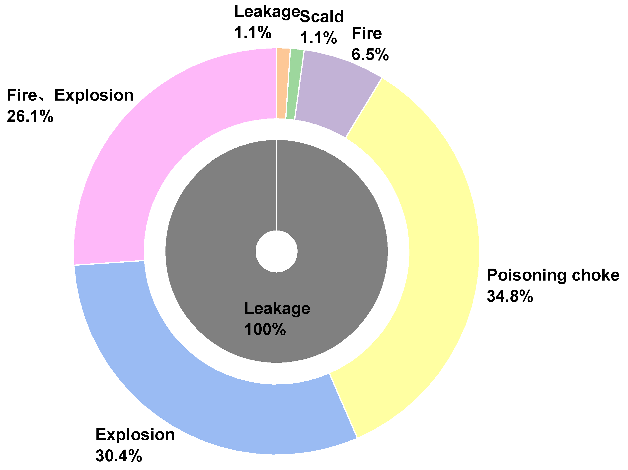 Ijerph 19 15603 g008