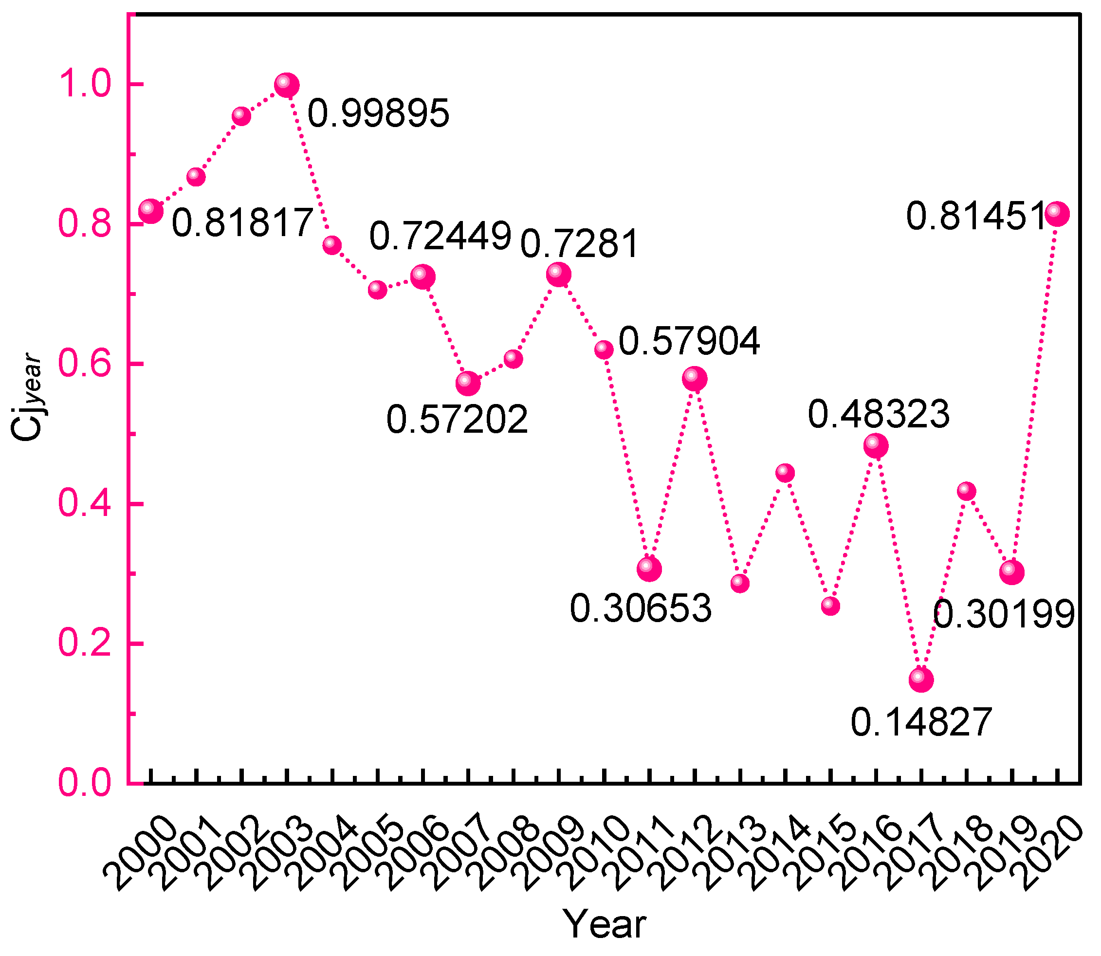 Ijerph 19 15603 g009