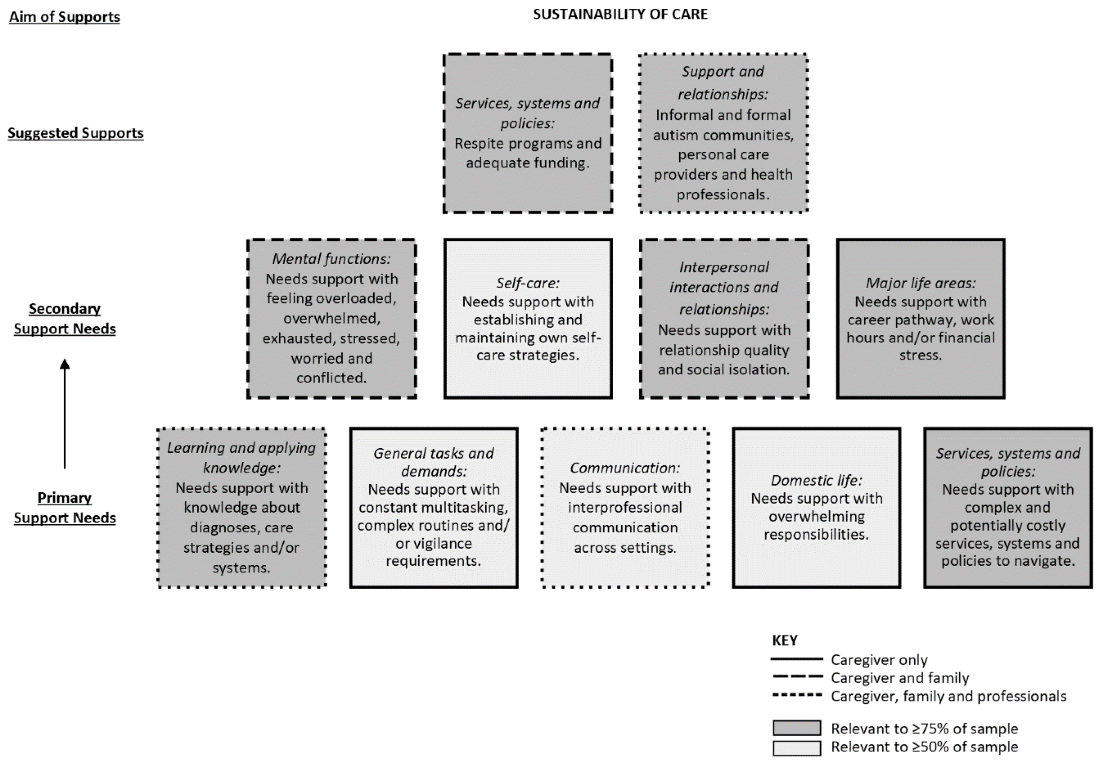 Ijerph 19 15605 g003