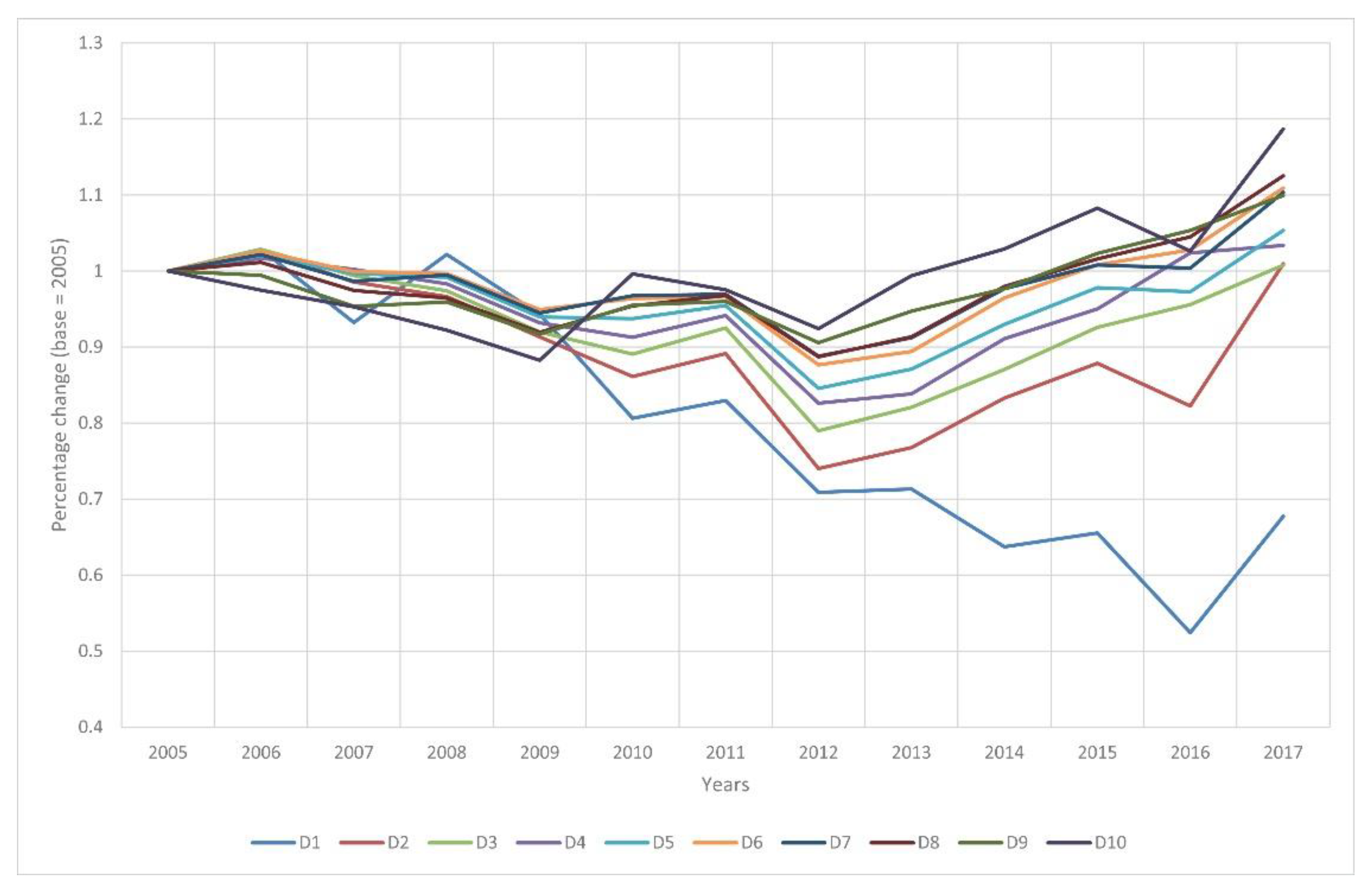 Ijerph 19 15608 g006