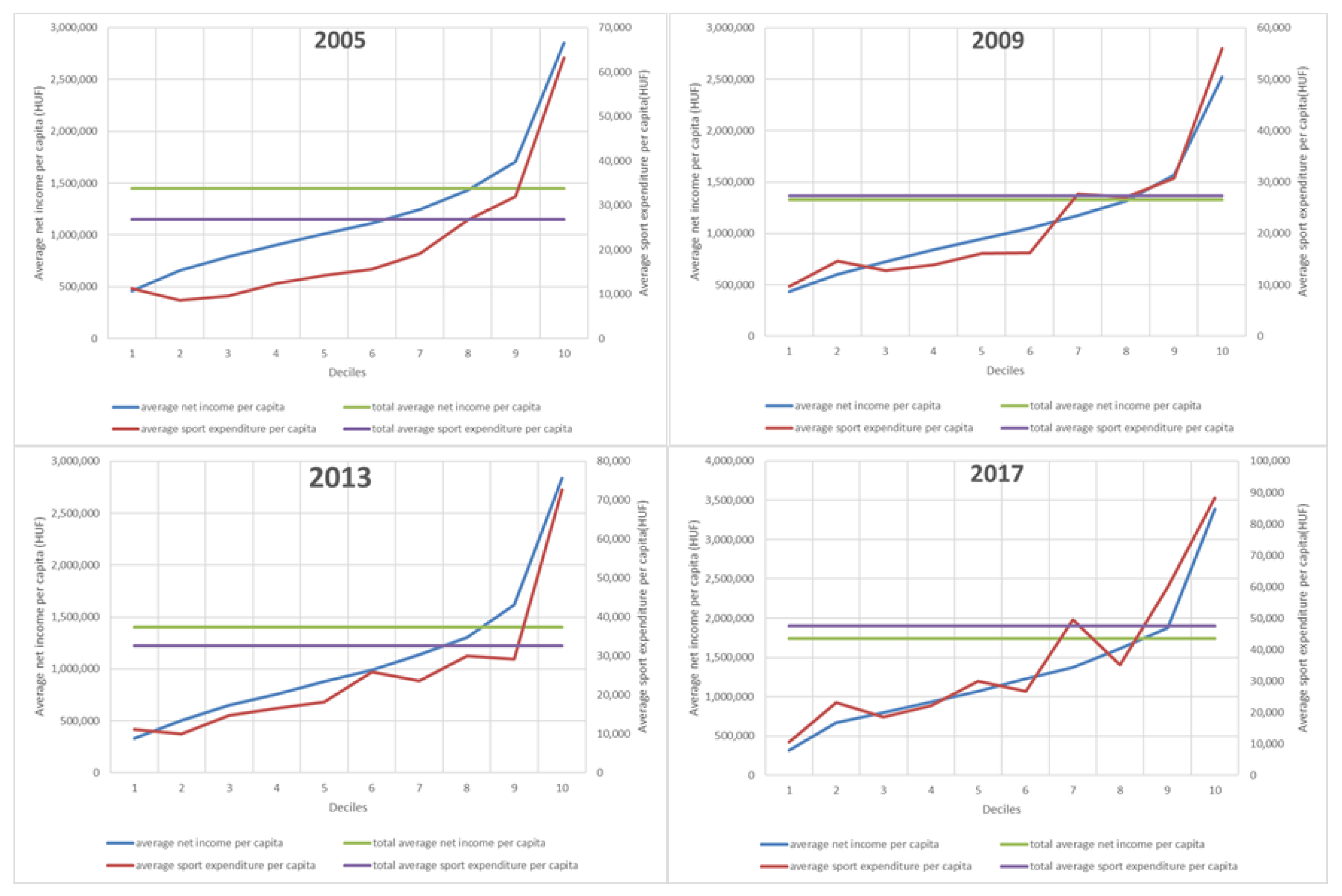Ijerph 19 15608 g0a1