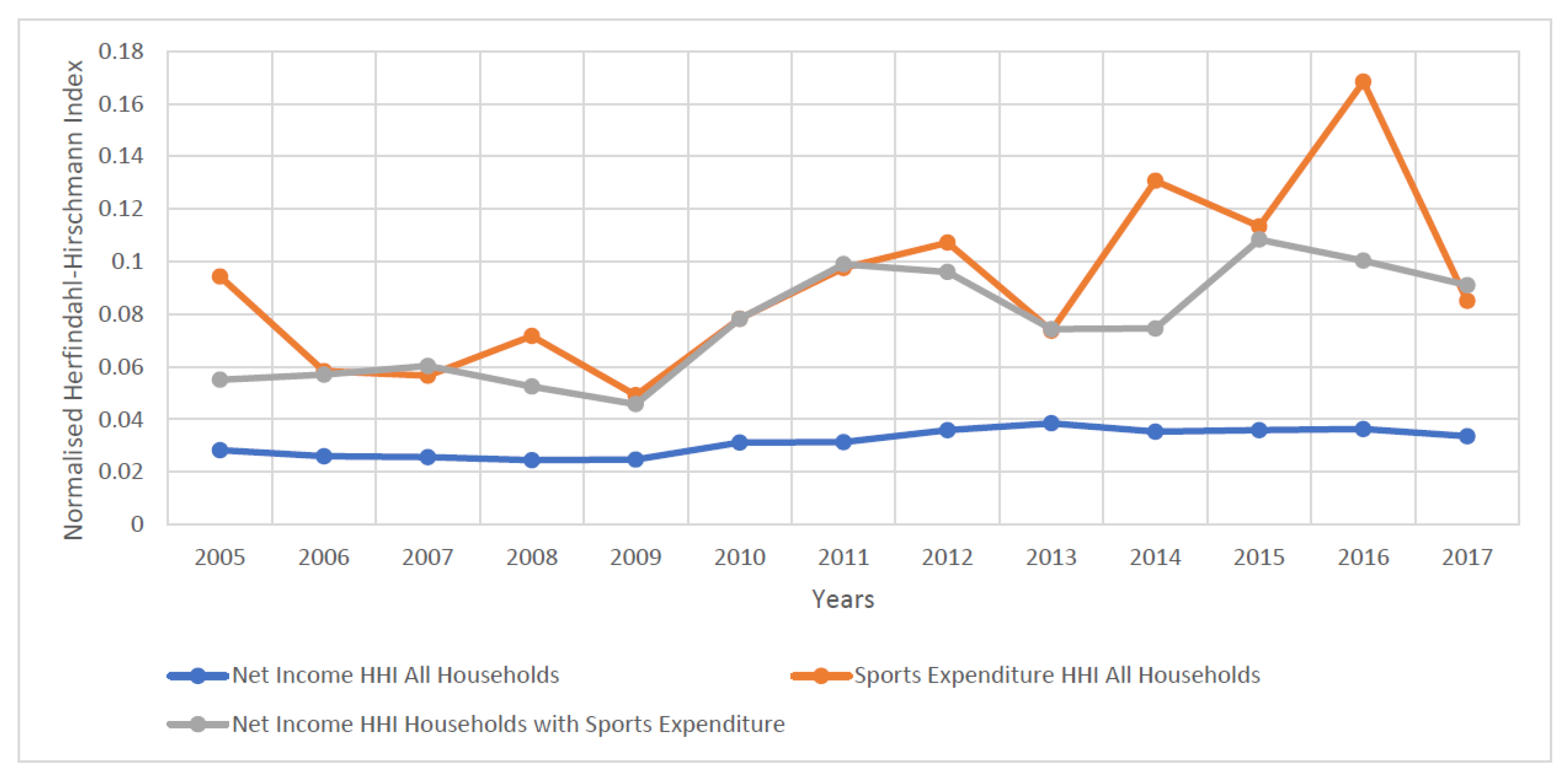 Ijerph 19 15608 g0a2