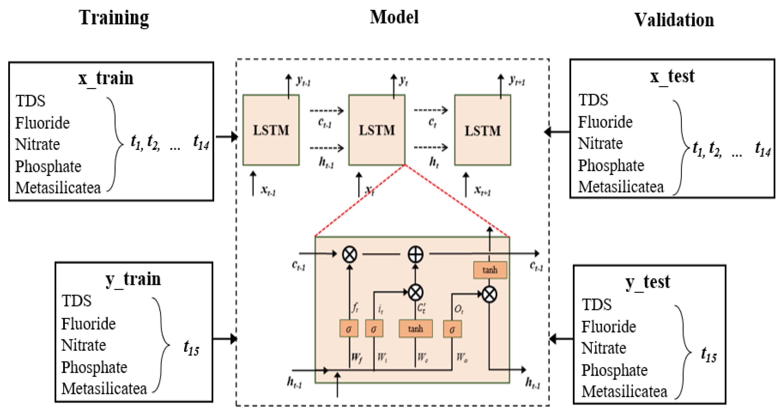 Ijerph 19 15612 g002 Ijerph 19 15612 g002