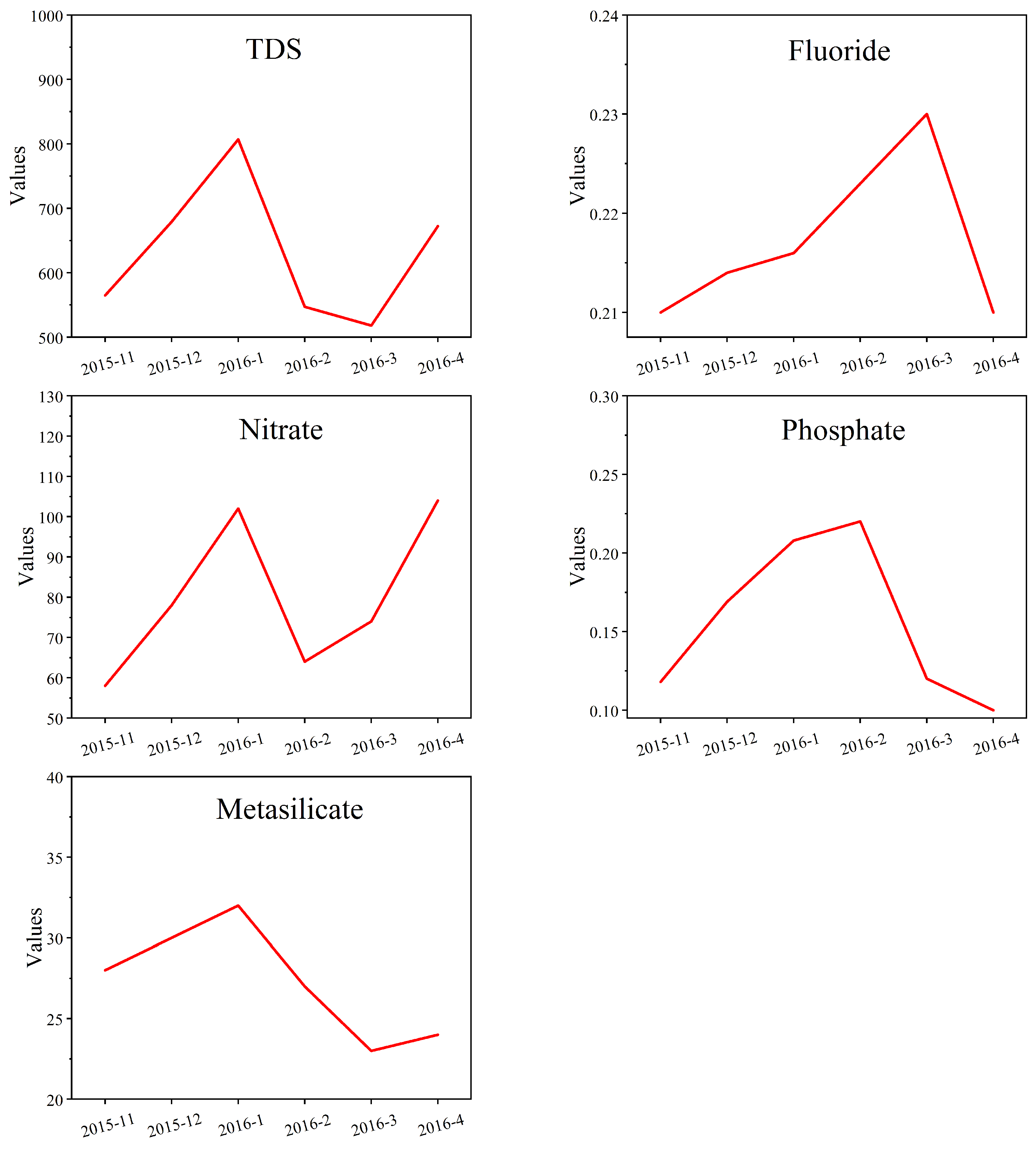 Ijerph 19 15612 g006 Ijerph 19 15612 g006