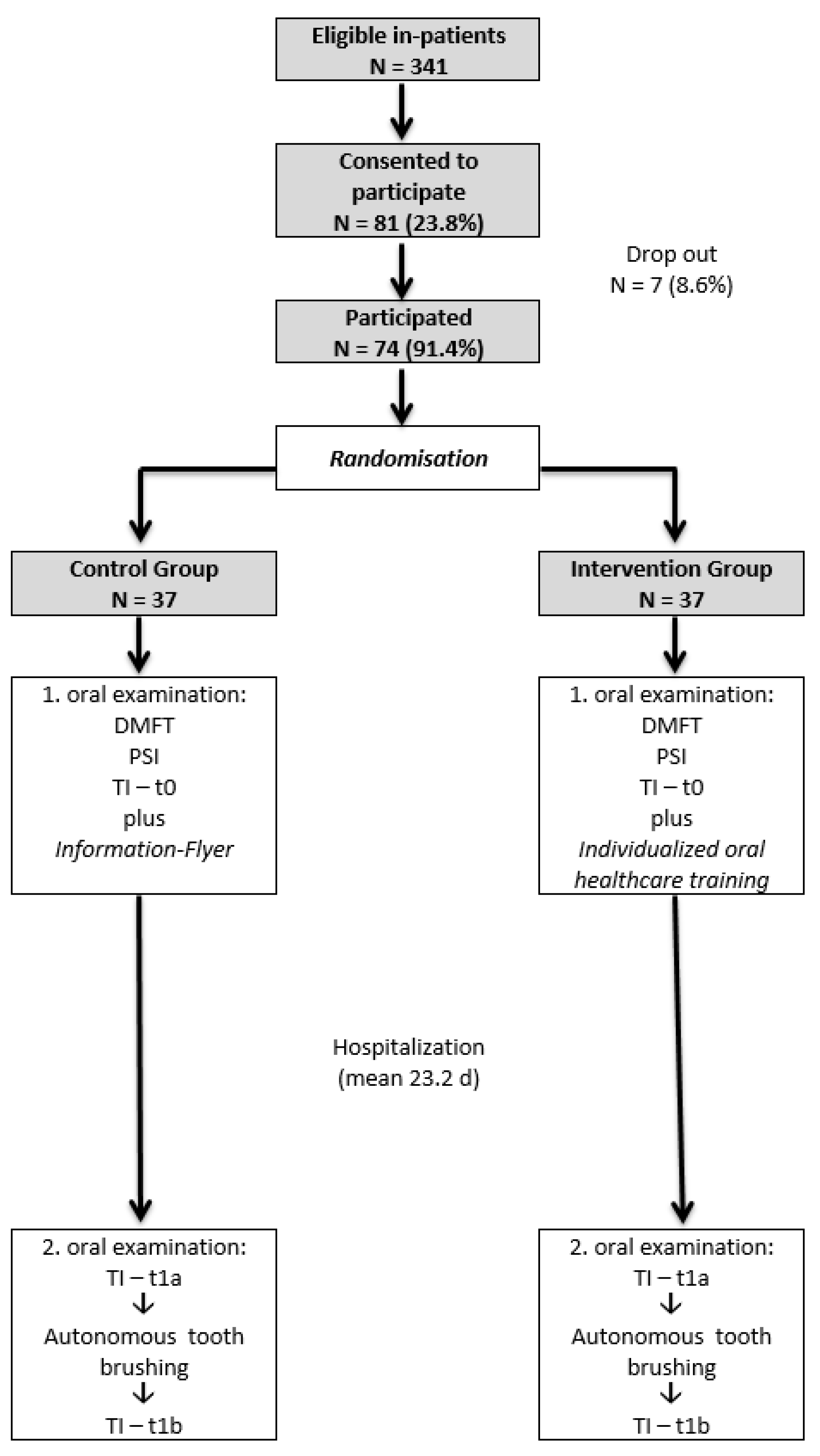 Ijerph 19 15615 g001 Ijerph 19 15615 g001