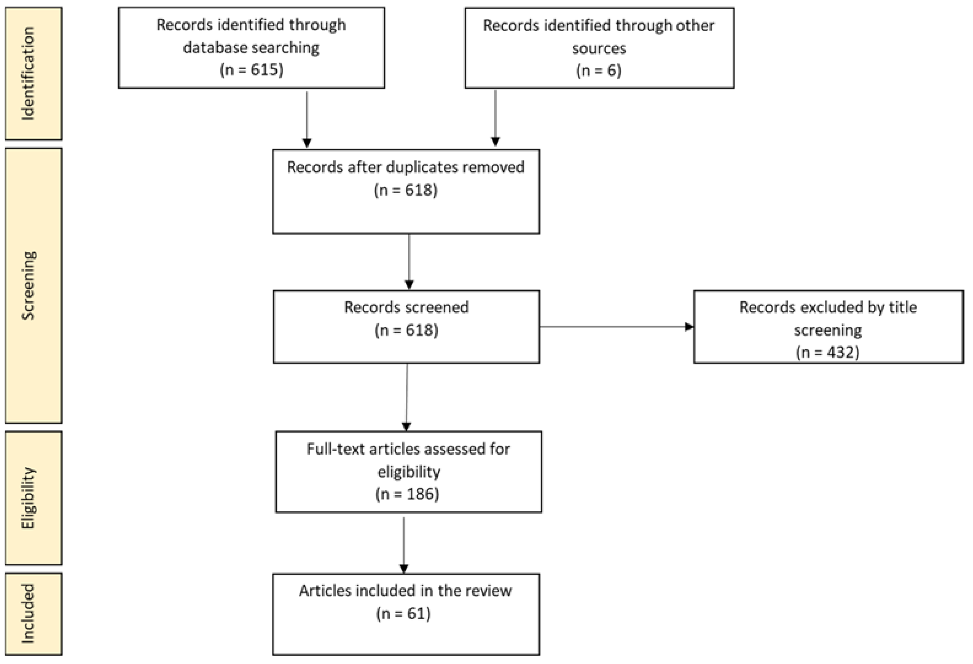 Ijerph 19 15616 g001 Ijerph 19 15616 g001