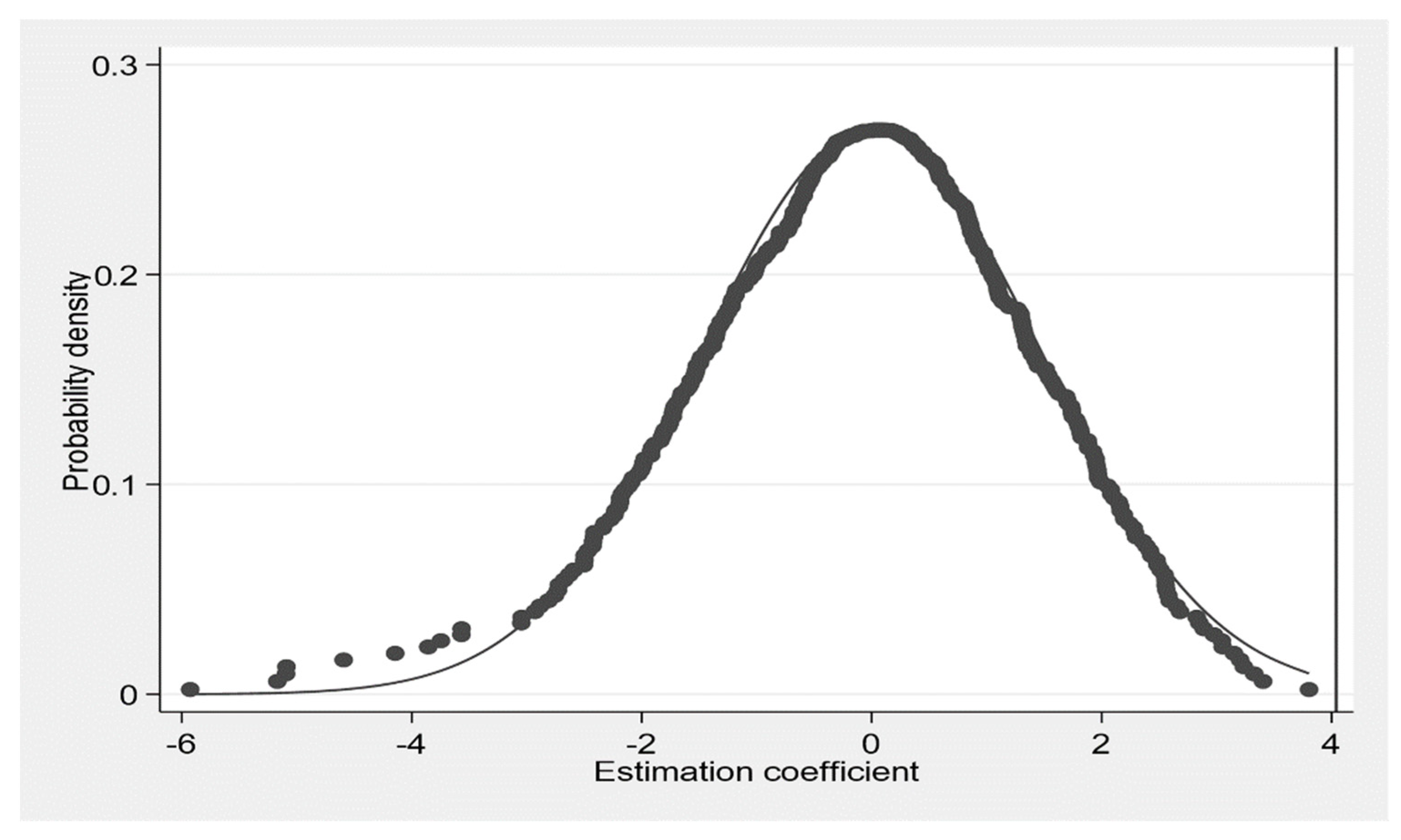 Ijerph 19 15621 g005