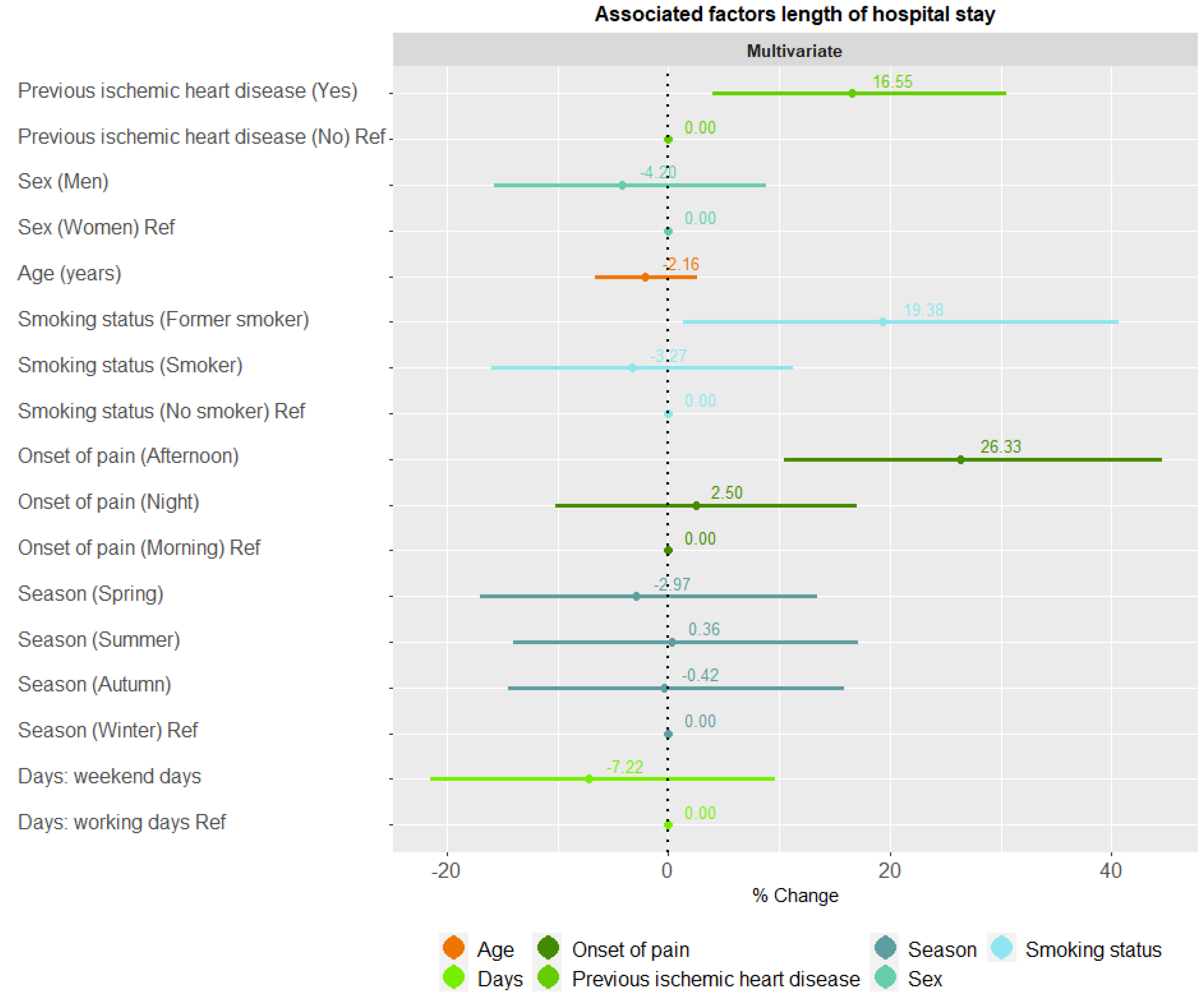 Ijerph 19 15628 g001