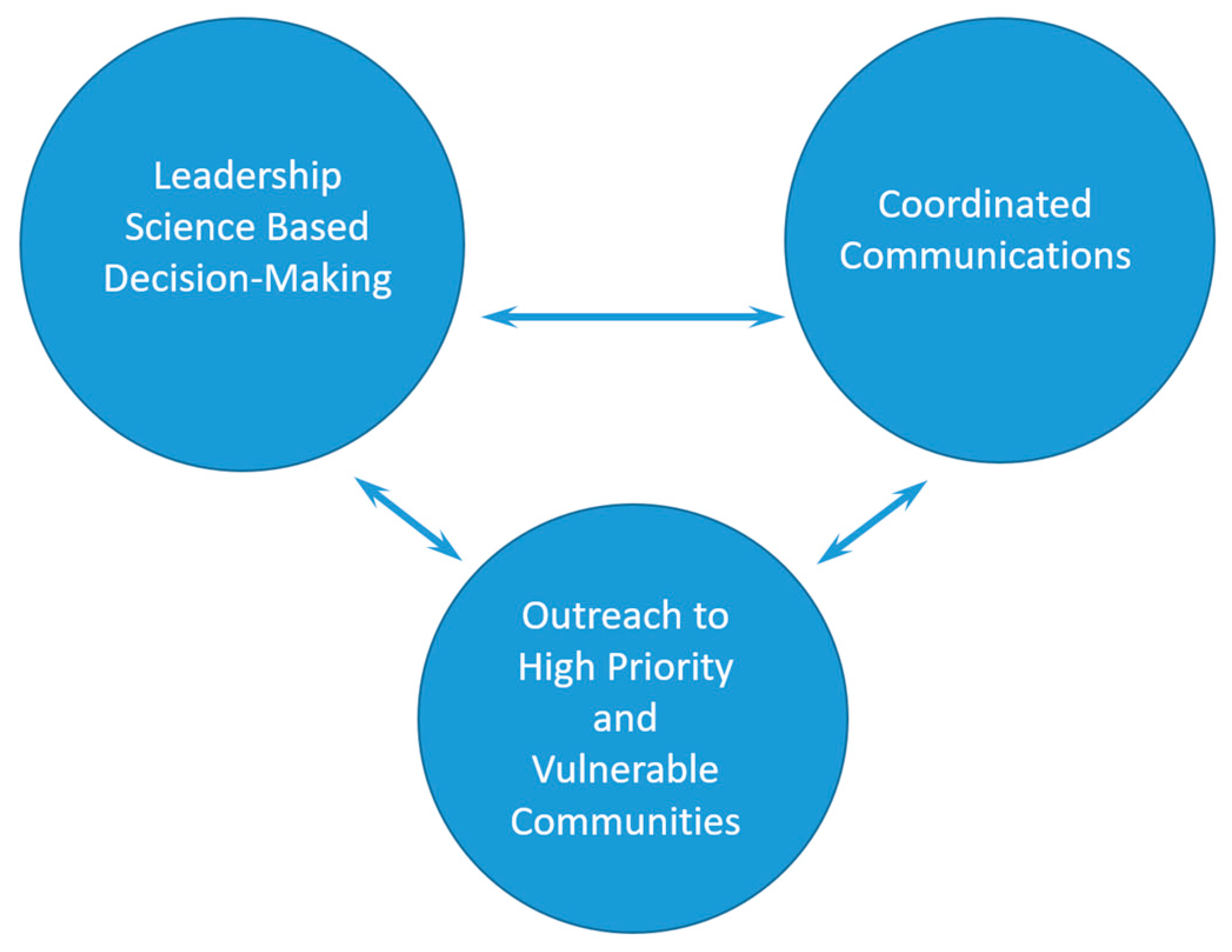 Ijerph 19 15629 g002