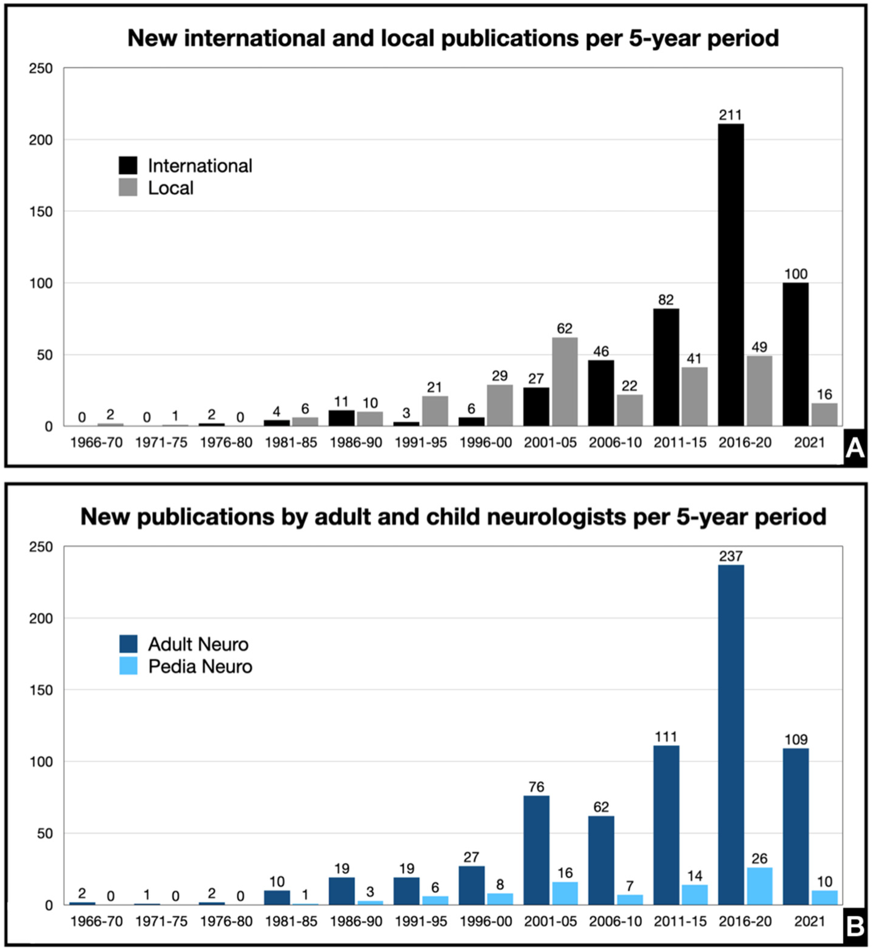 Ijerph 19 15630 g003