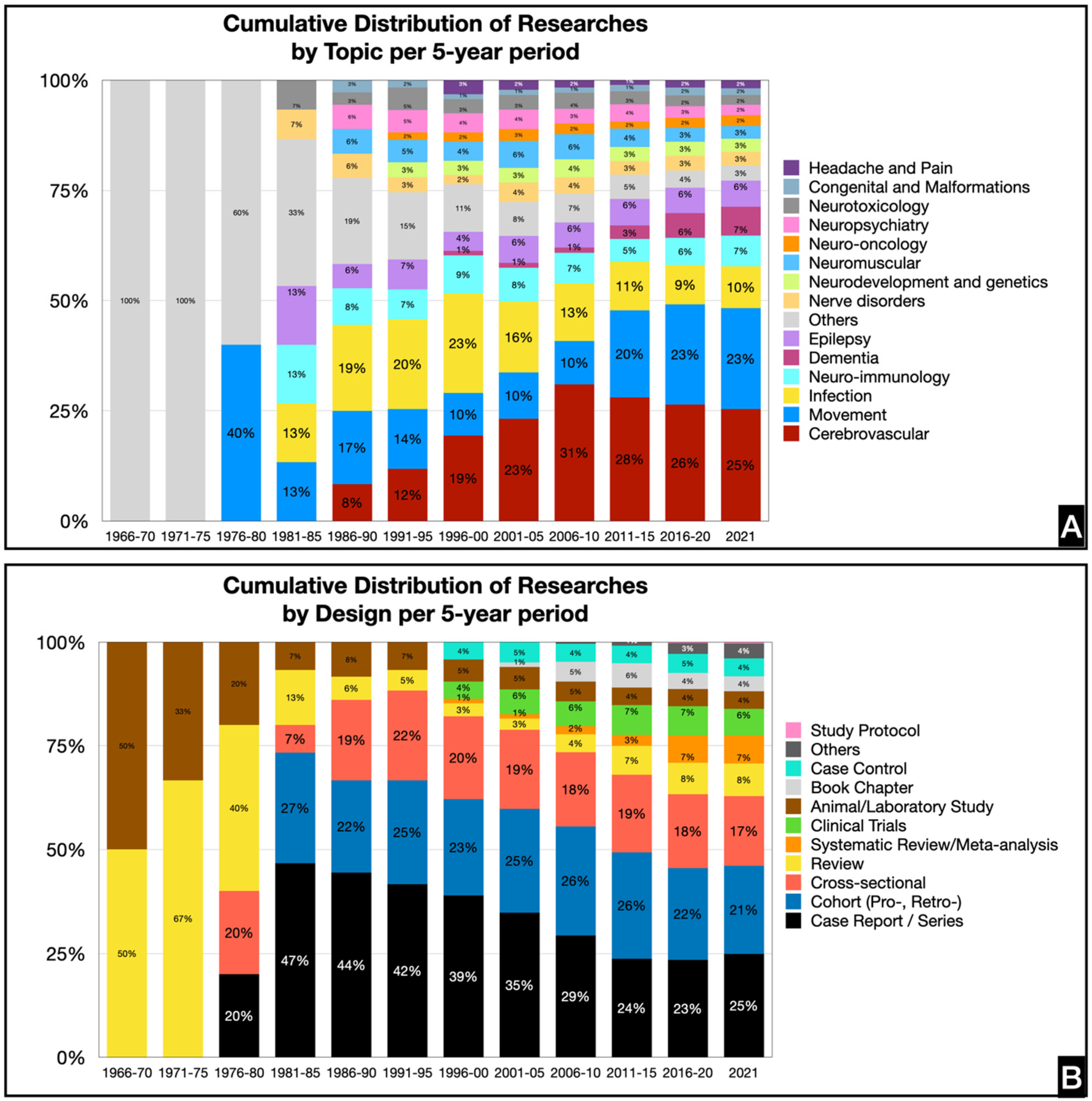 Ijerph 19 15630 g004